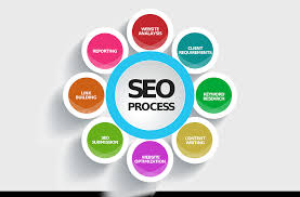 Top SEO Agencies in Bhubaneswar