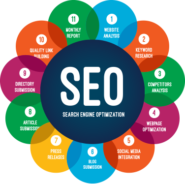 top SEO agencies in Bhubaneswar
