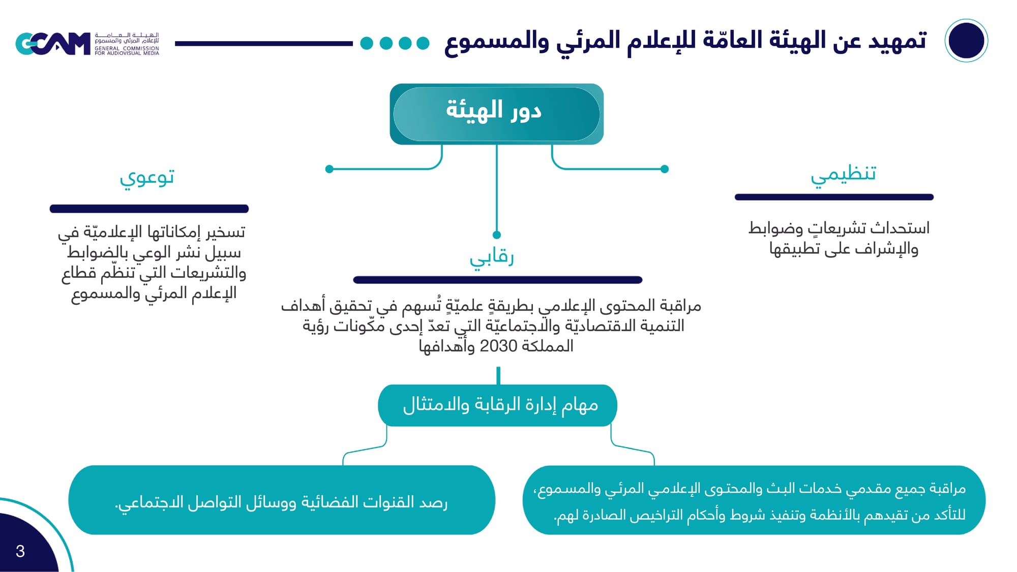 الإمتثال_والرصد_النهائي_لعام2022