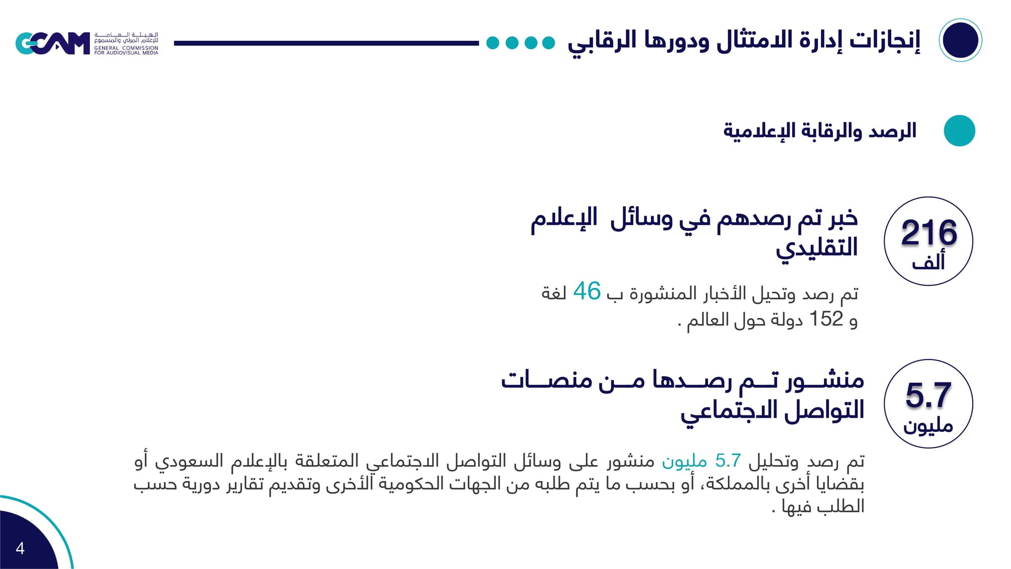 الإمتثال_والرصد_النهائي_لعام2022