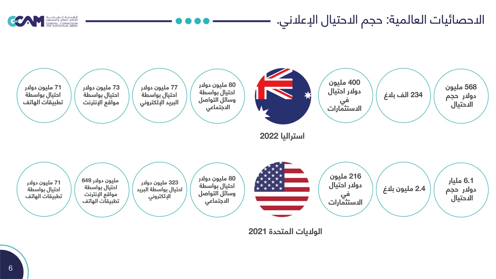 الاحتيال الإلكتروني 2023