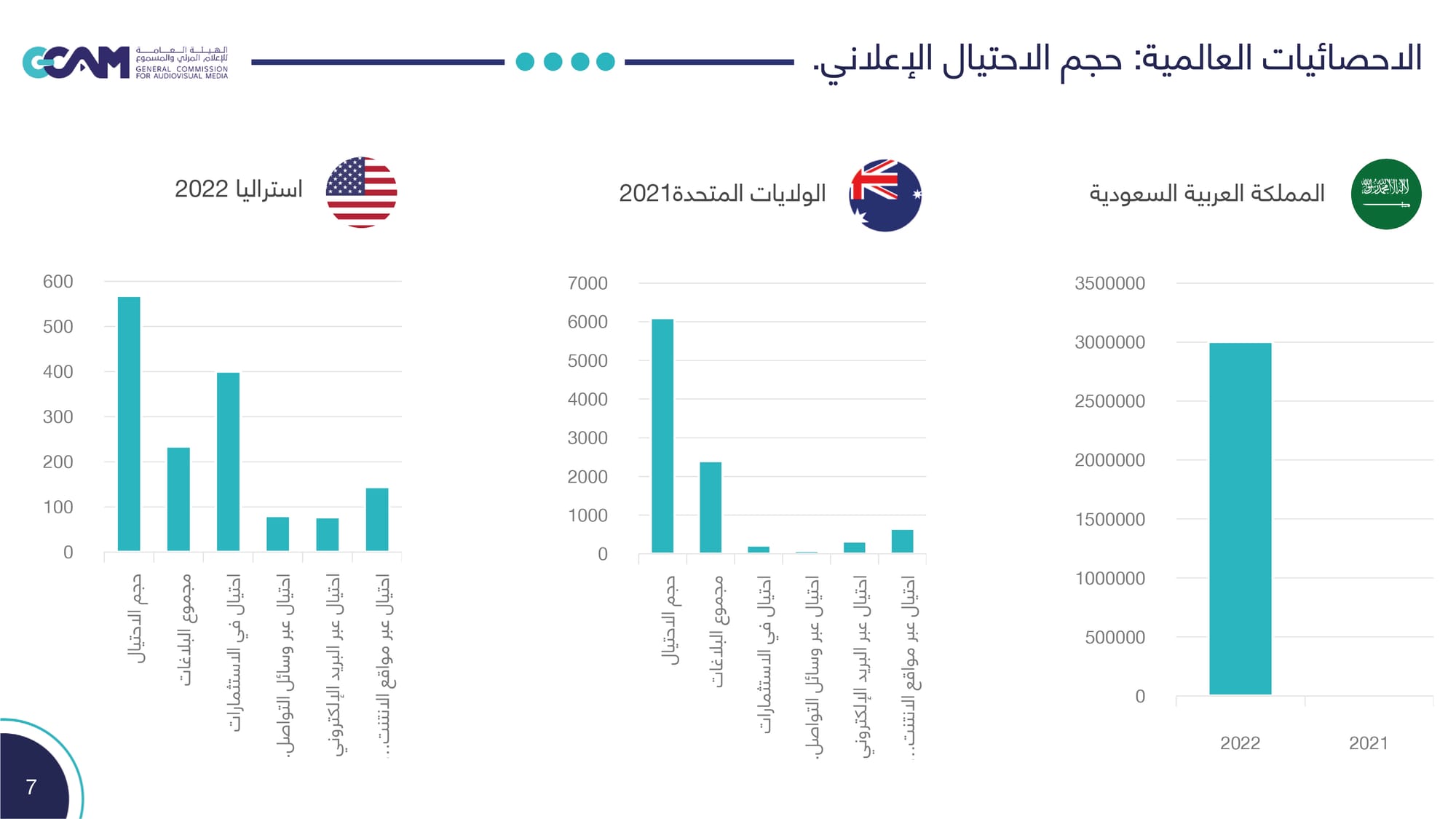 الاحتيال الإلكتروني 2023