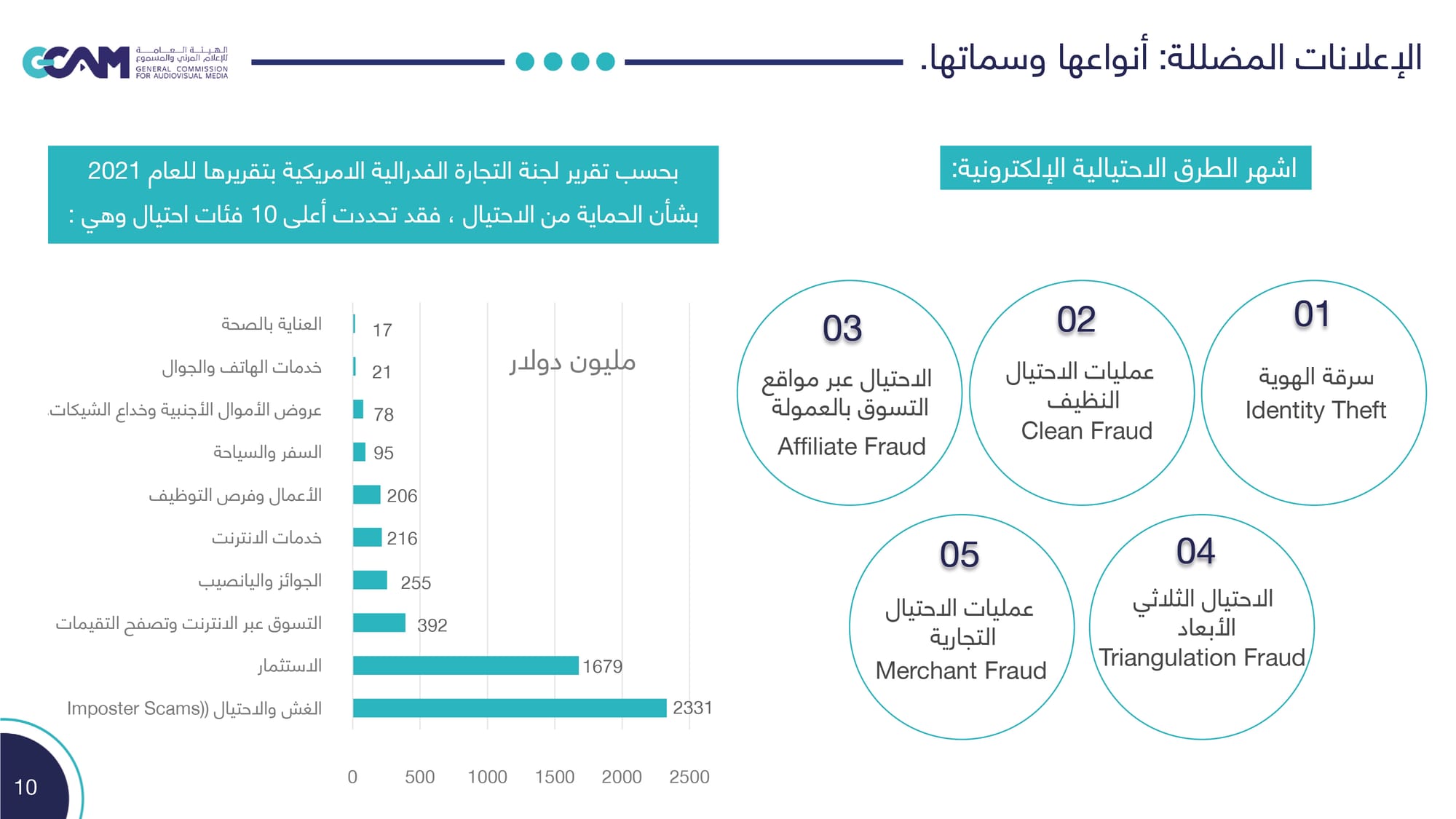 الاحتيال الإلكتروني 2023