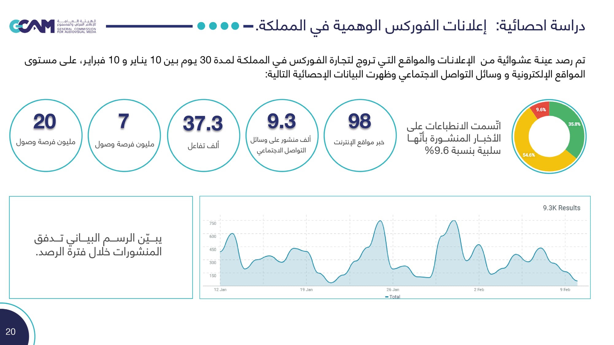 الاحتيال الإلكتروني 2023