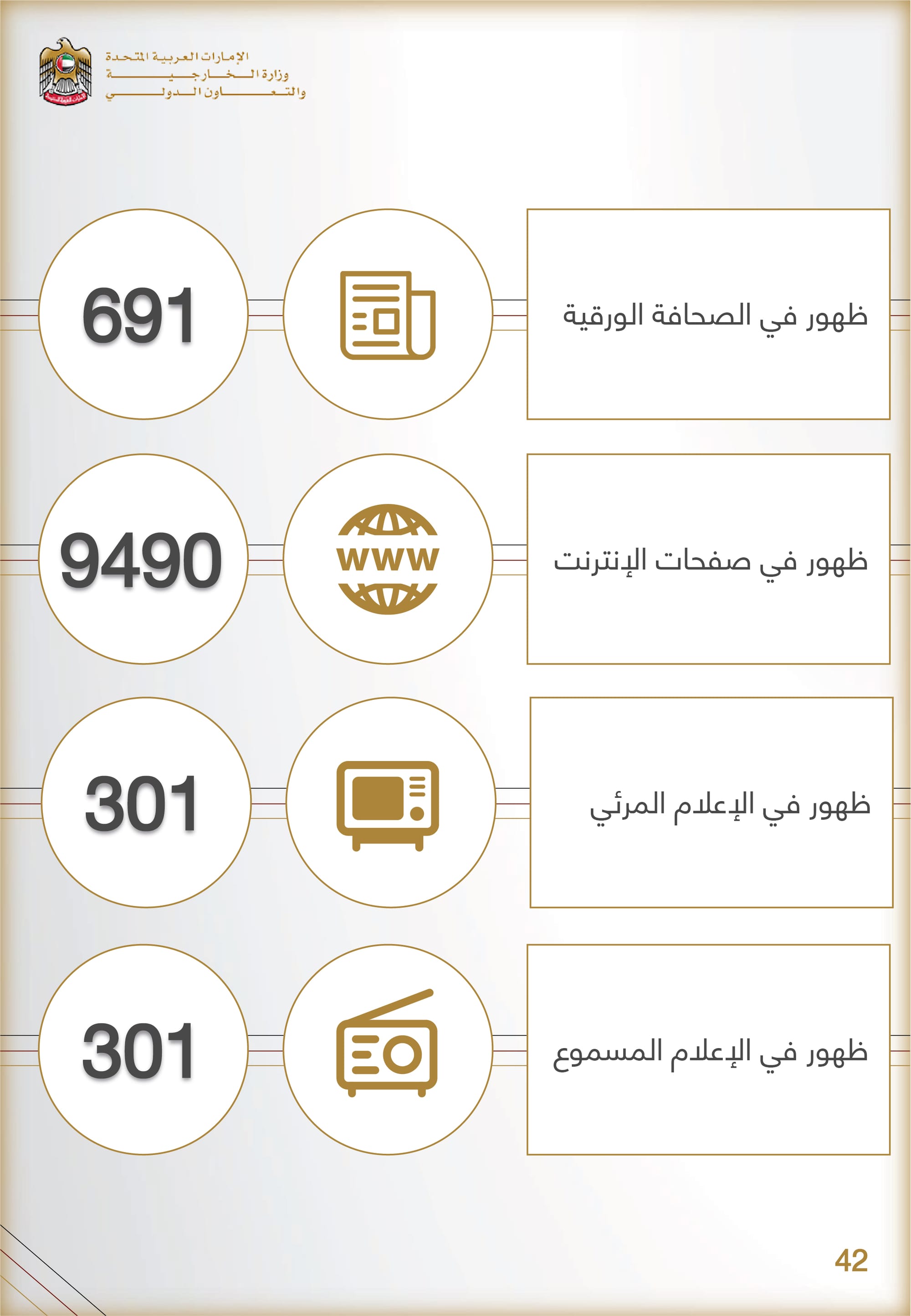 التحليل المنهجي للأداء الإعلامي , وزارة الخارجية والتعاون الدولي