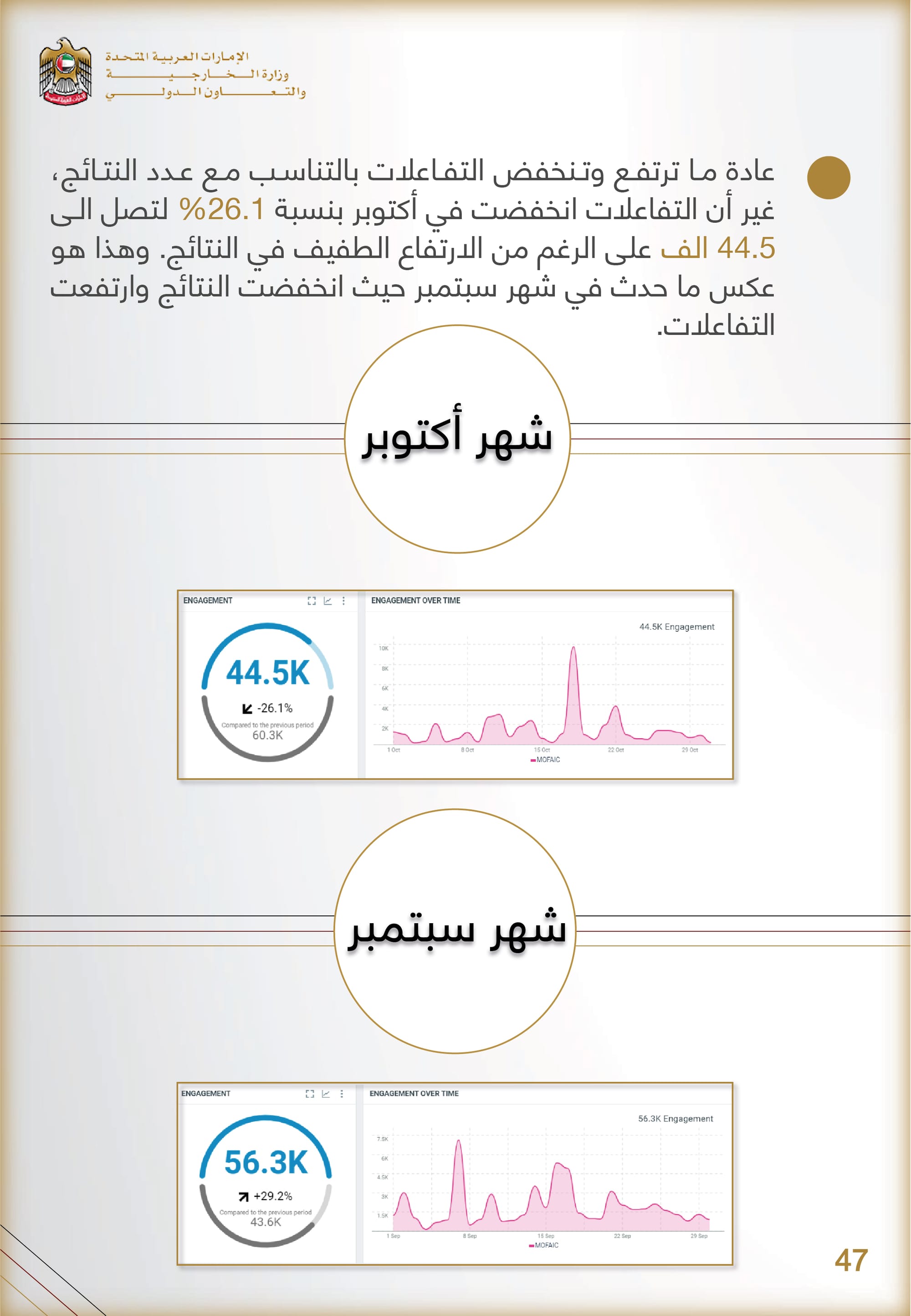 التحليل المنهجي للأداء الإعلامي , وزارة الخارجية والتعاون الدولي