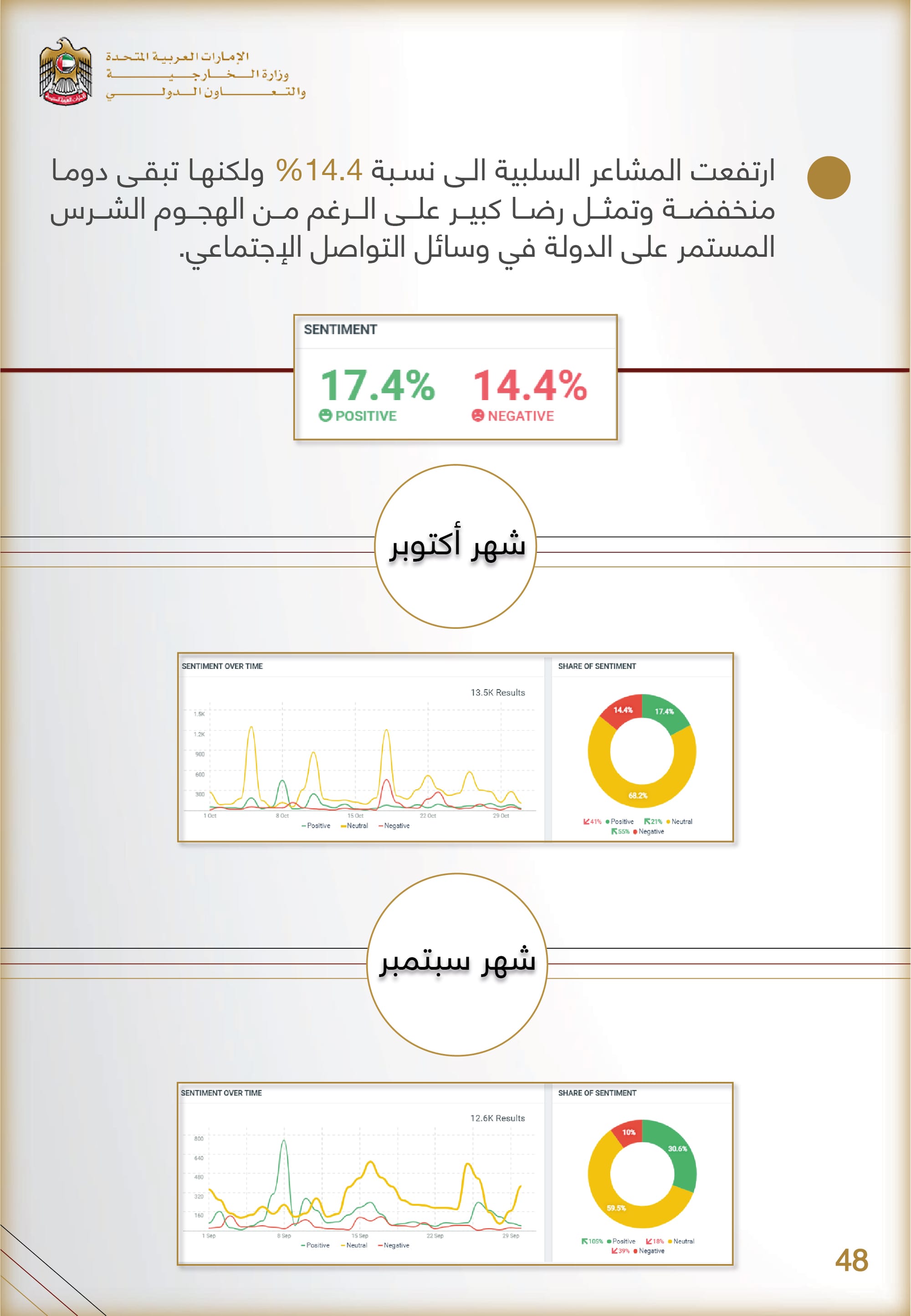 التحليل المنهجي للأداء الإعلامي , وزارة الخارجية والتعاون الدولي