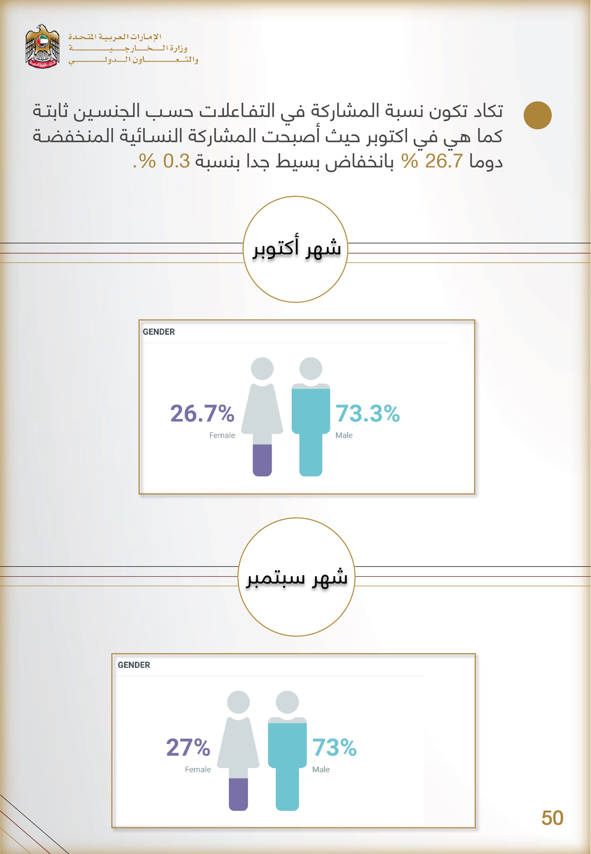 التحليل المنهجي للأداء الإعلامي , وزارة الخارجية والتعاون الدولي