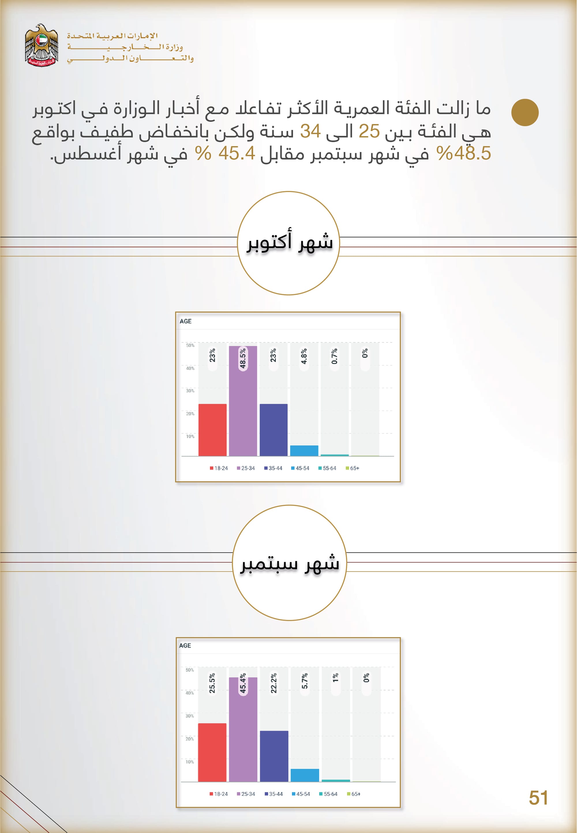 التحليل المنهجي للأداء الإعلامي , وزارة الخارجية والتعاون الدولي