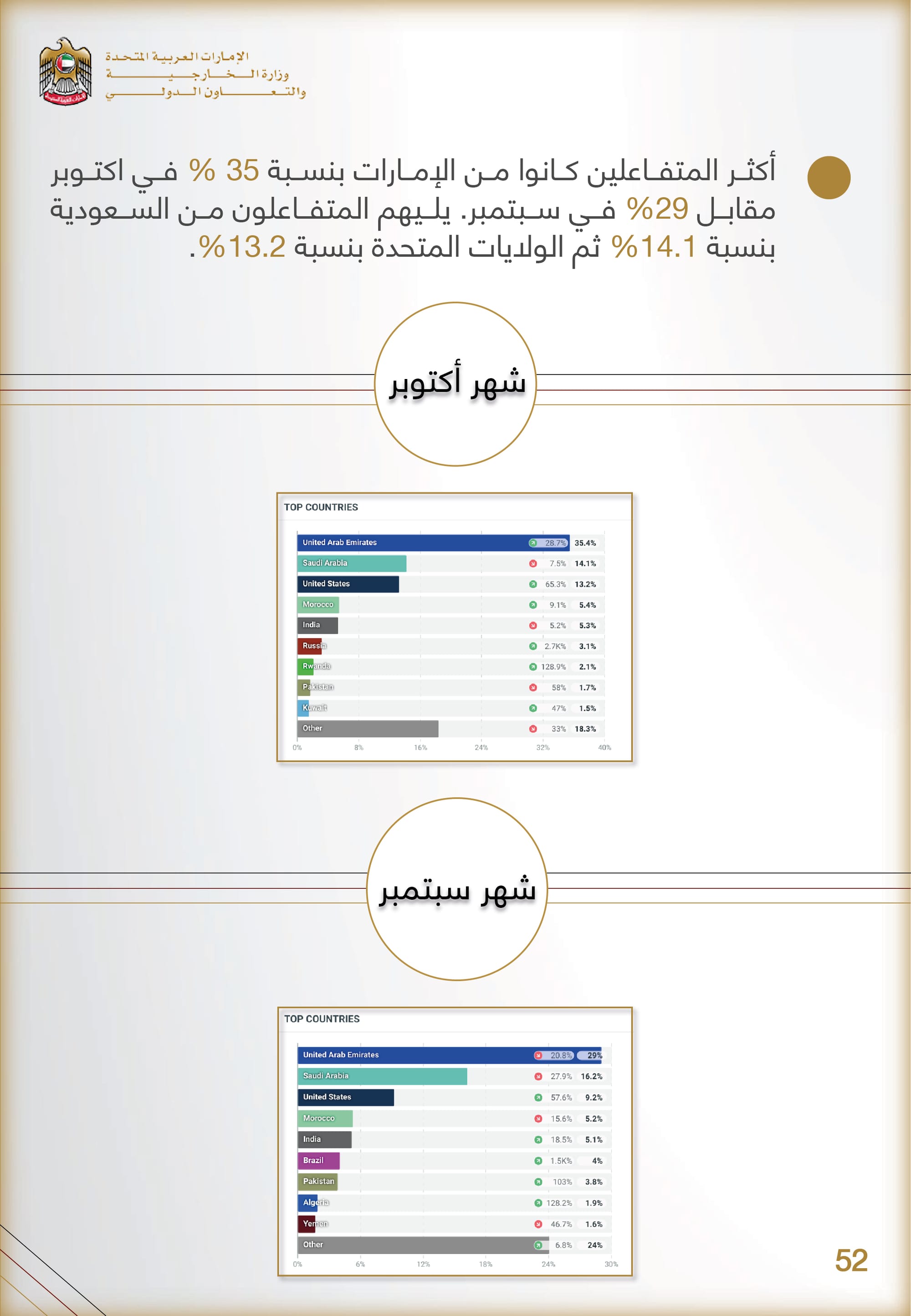 التحليل المنهجي للأداء الإعلامي , وزارة الخارجية والتعاون الدولي