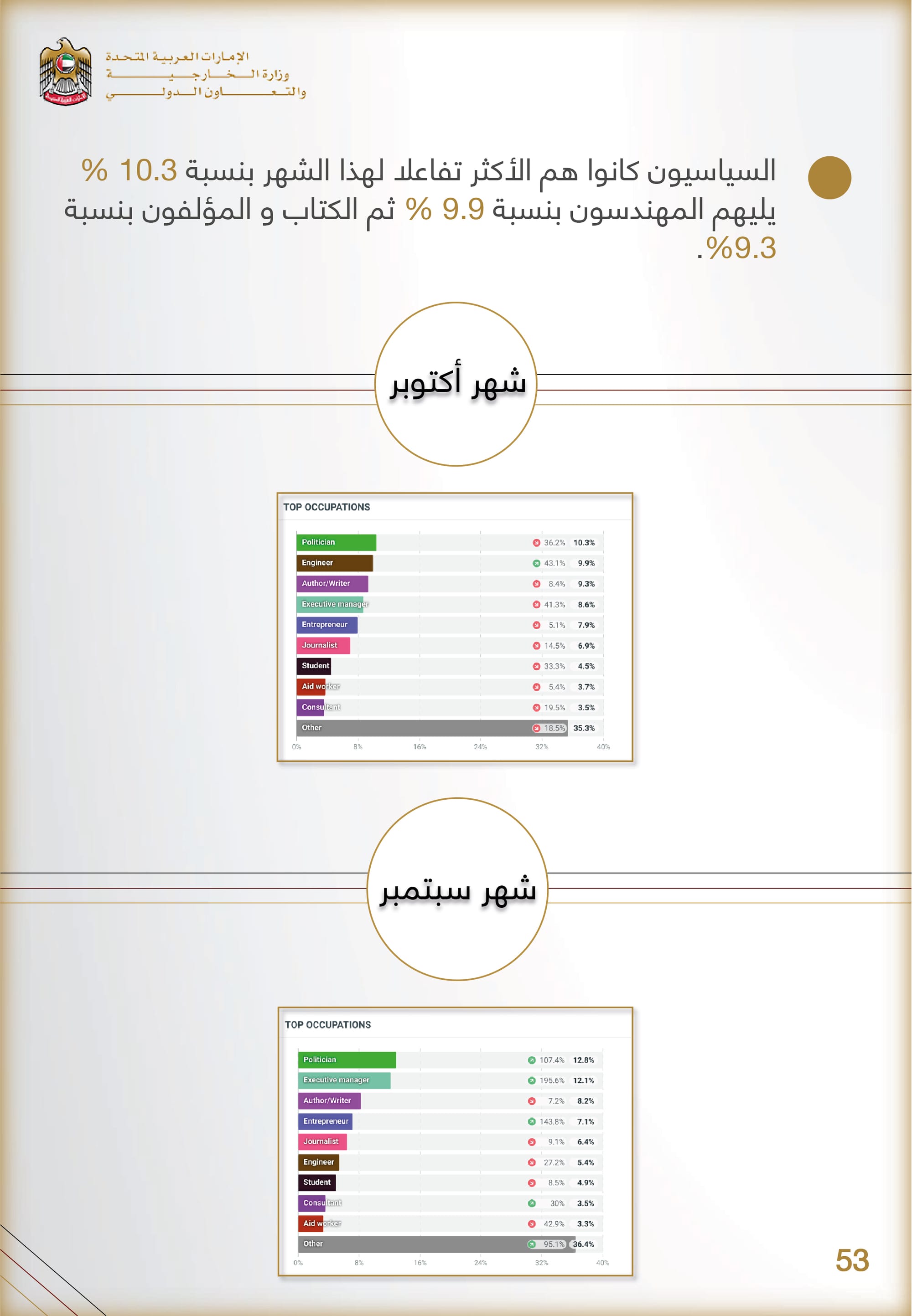 التحليل المنهجي للأداء الإعلامي , وزارة الخارجية والتعاون الدولي