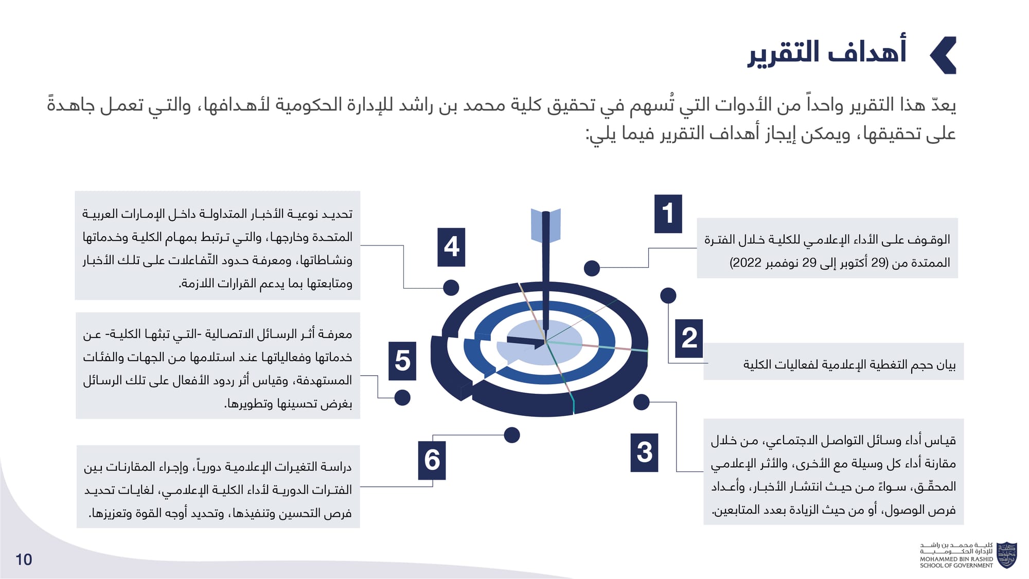 الحصاد الإعلامي _ كلية محمد بن راشد للإدارة الحكومية