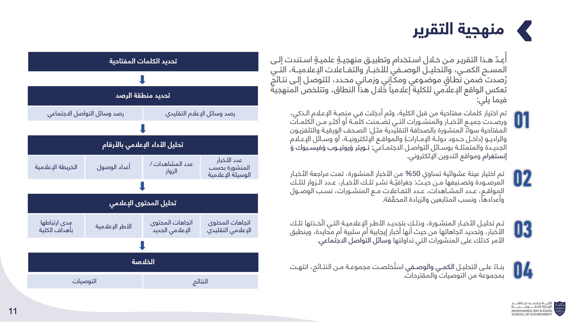 الحصاد الإعلامي _ كلية محمد بن راشد للإدارة الحكومية