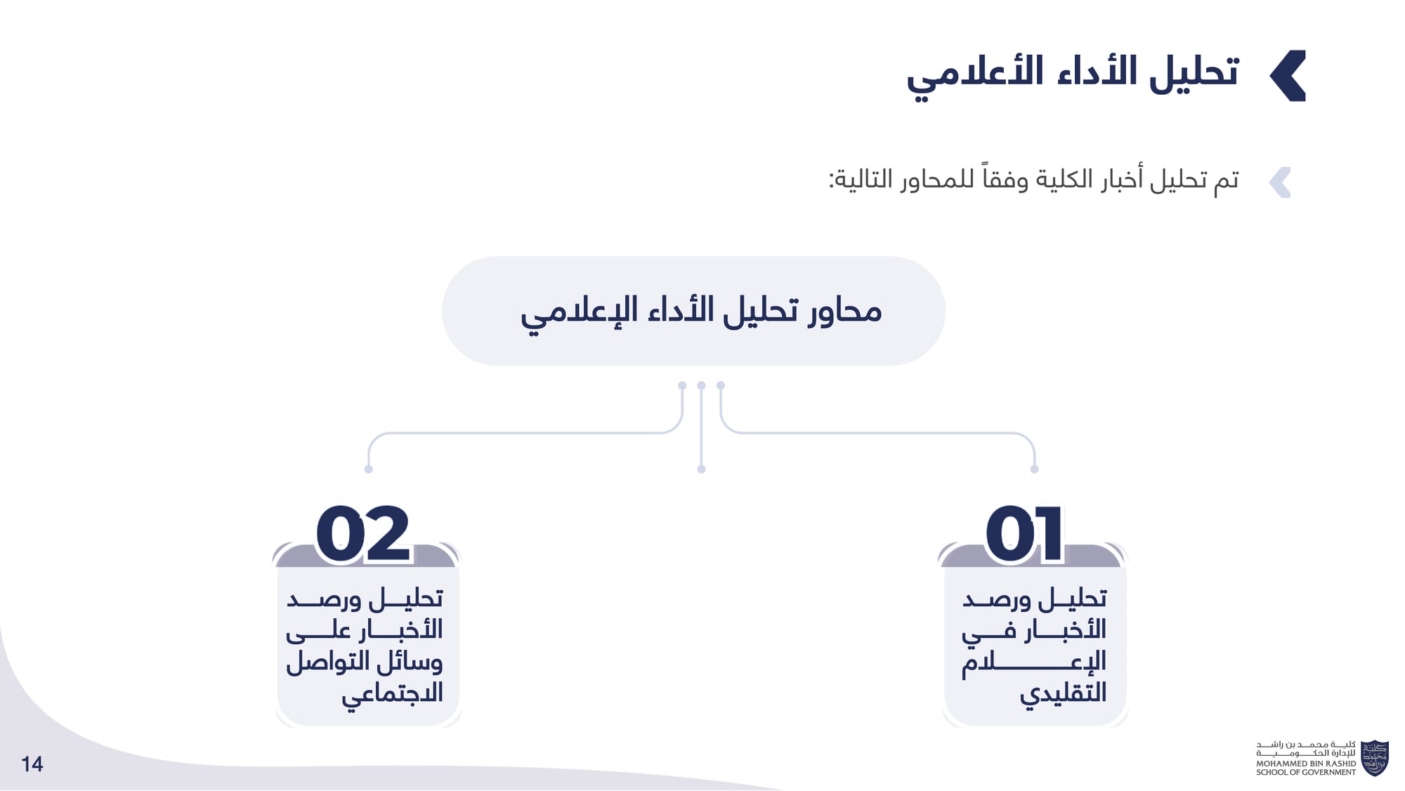 الحصاد الإعلامي _ كلية محمد بن راشد للإدارة الحكومية