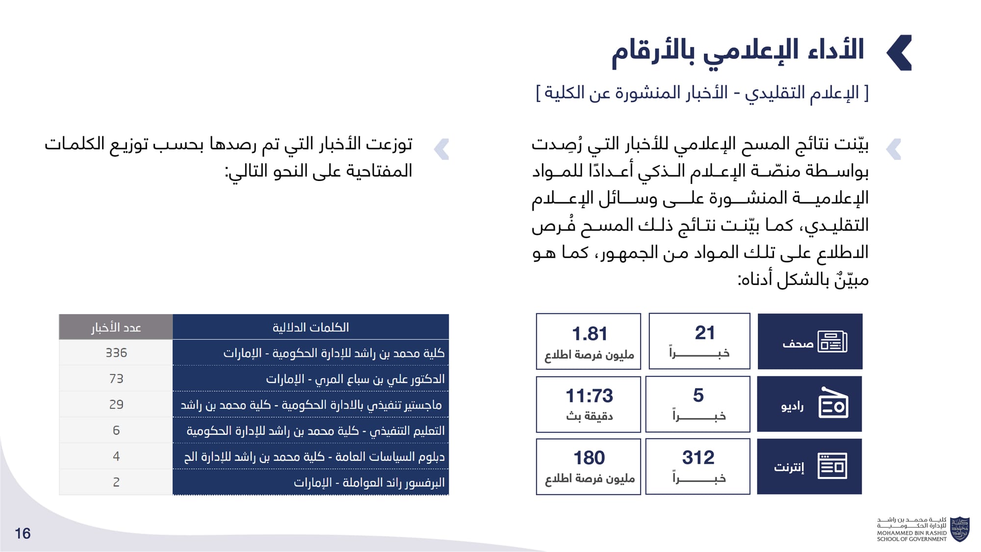 الحصاد الإعلامي _ كلية محمد بن راشد للإدارة الحكومية