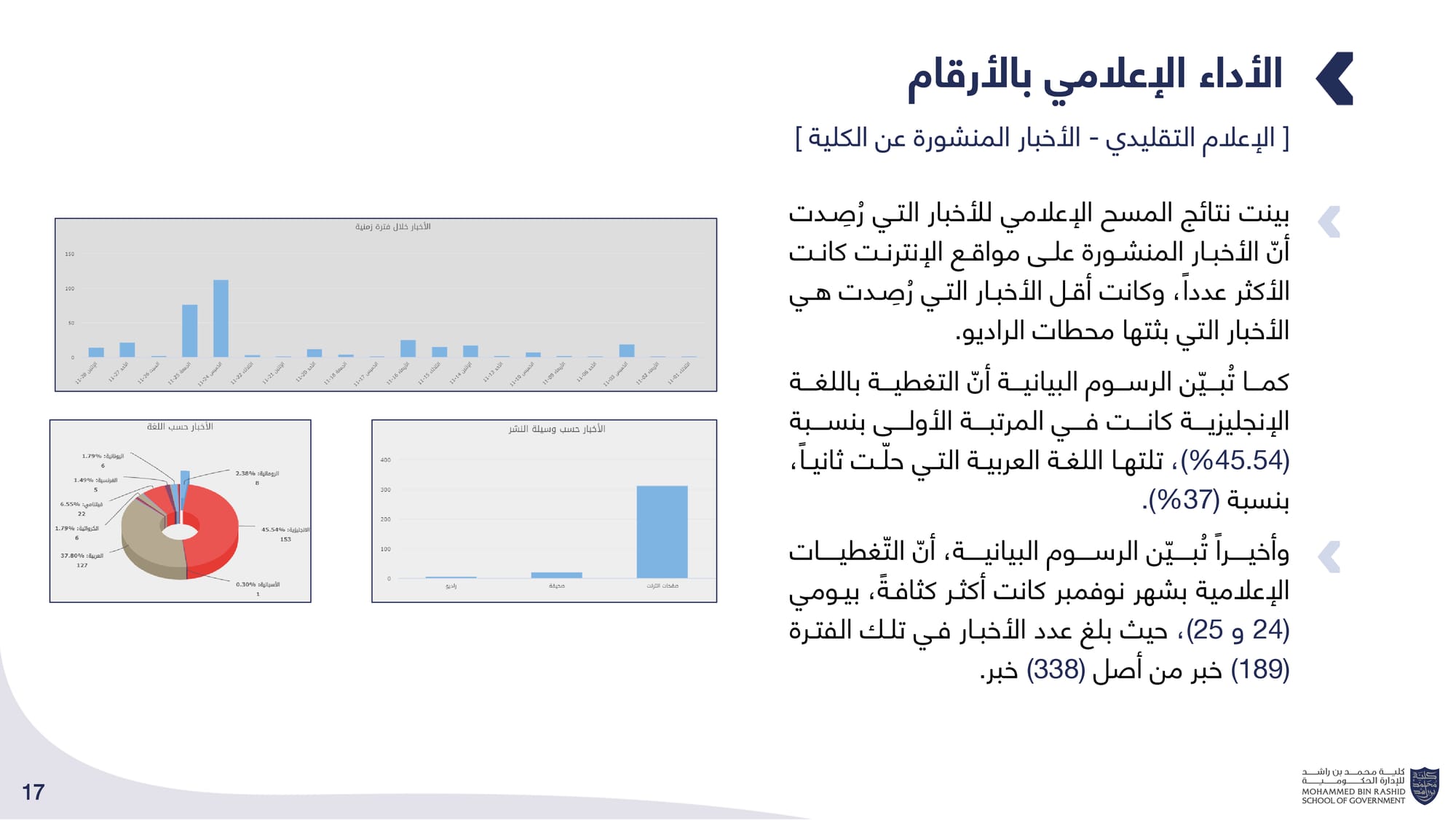 الحصاد الإعلامي _ كلية محمد بن راشد للإدارة الحكومية