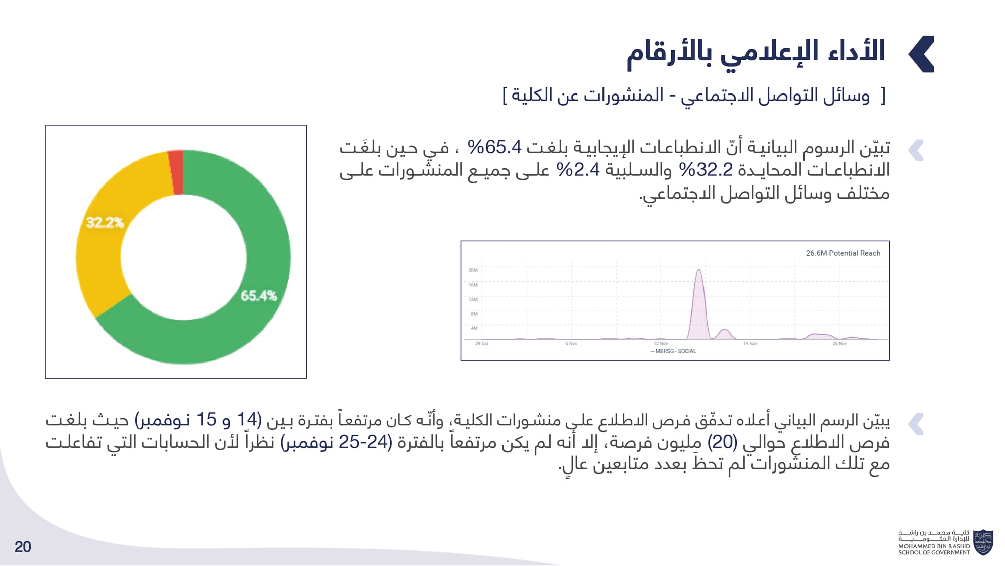 الحصاد الإعلامي _ كلية محمد بن راشد للإدارة الحكومية