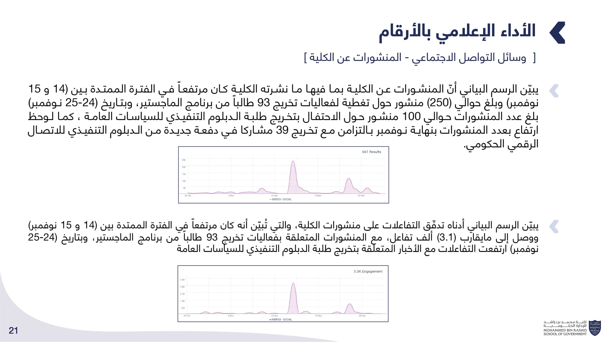 الحصاد الإعلامي _ كلية محمد بن راشد للإدارة الحكومية