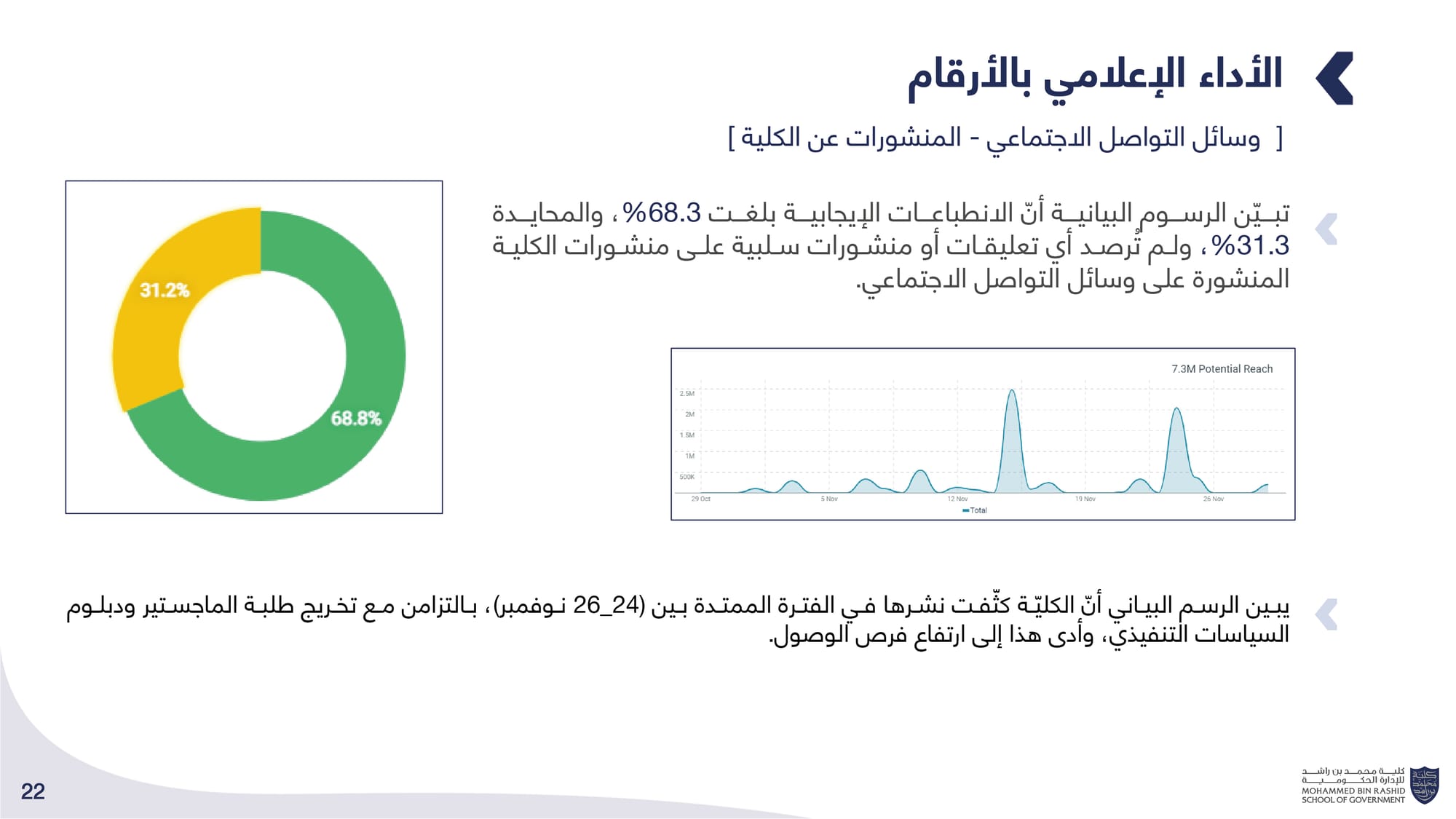 الحصاد الإعلامي _ كلية محمد بن راشد للإدارة الحكومية
