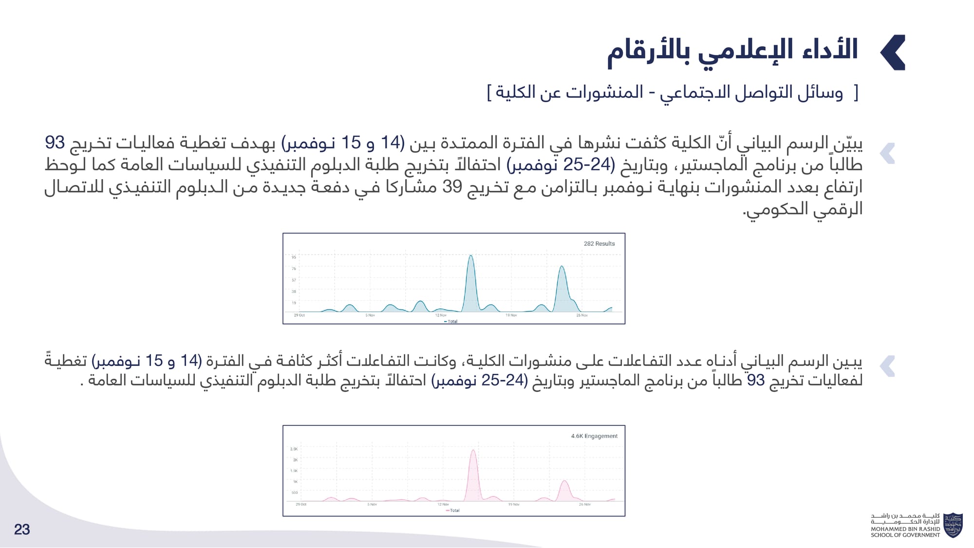 الحصاد الإعلامي _ كلية محمد بن راشد للإدارة الحكومية