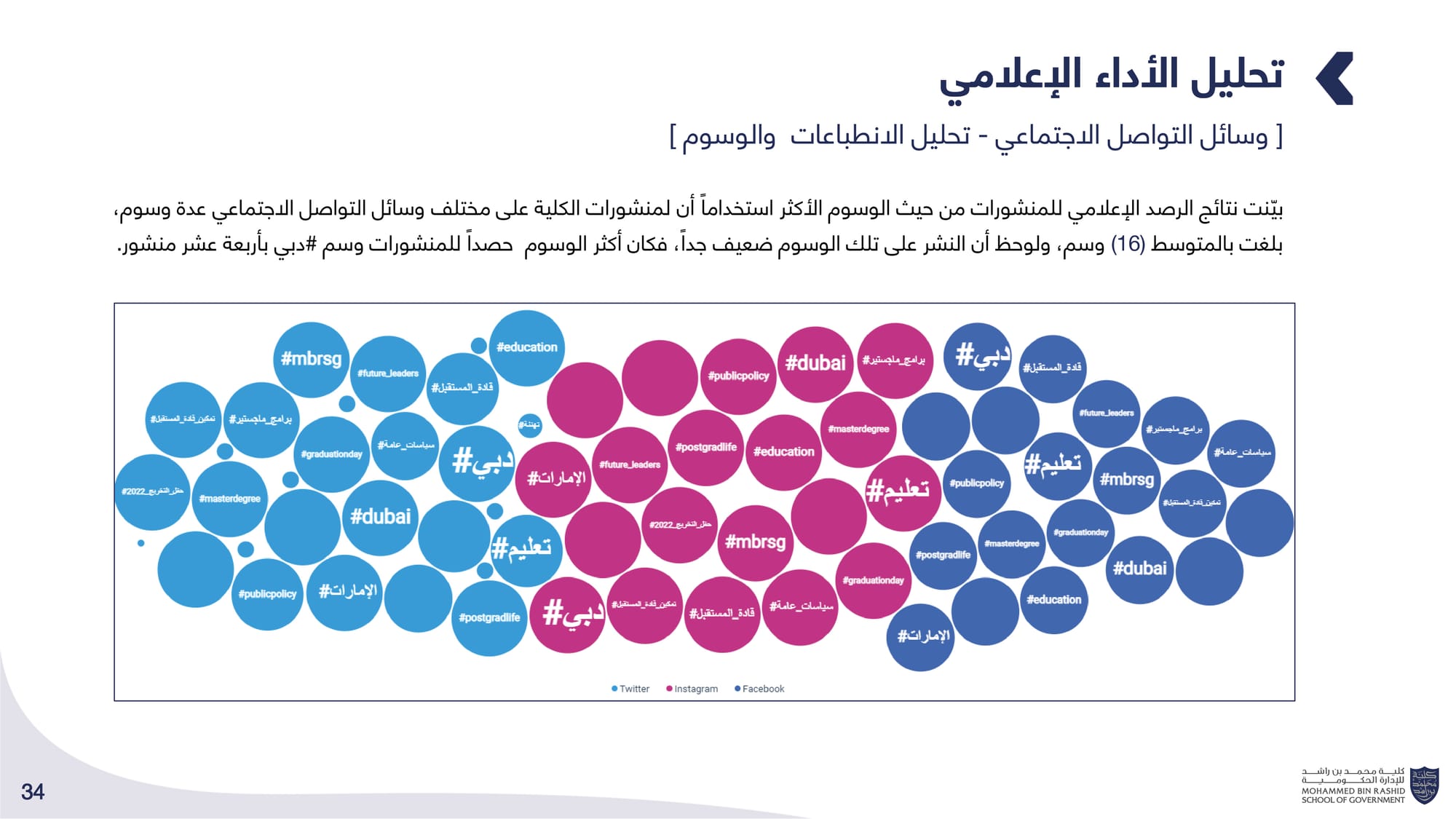 الحصاد الإعلامي _ كلية محمد بن راشد للإدارة الحكومية
