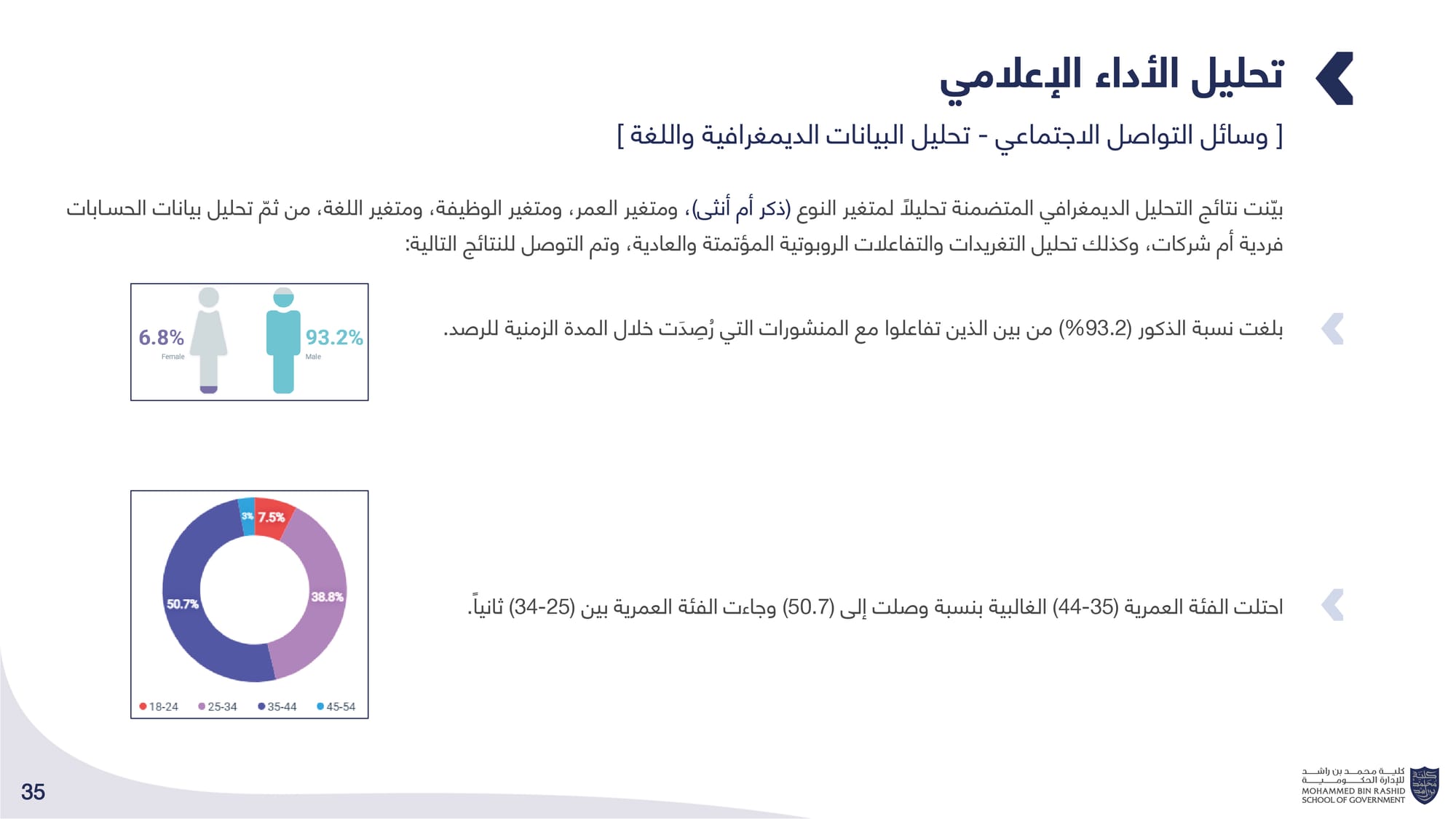 الحصاد الإعلامي _ كلية محمد بن راشد للإدارة الحكومية
