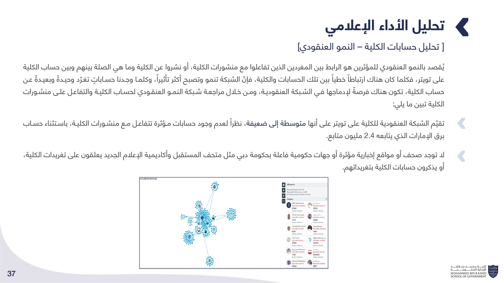 الحصاد الإعلامي _ كلية محمد بن راشد للإدارة الحكومية