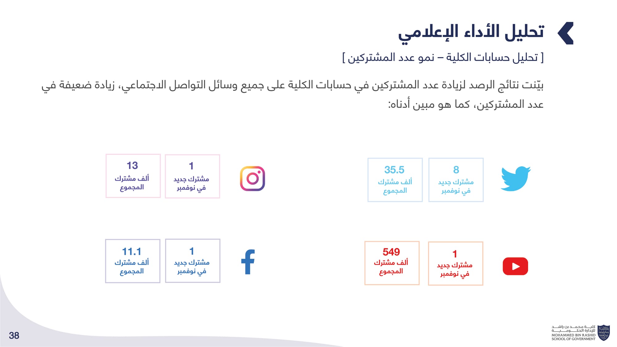 الحصاد الإعلامي _ كلية محمد بن راشد للإدارة الحكومية