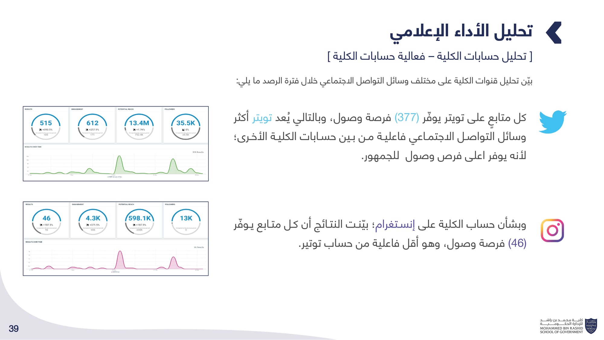 الحصاد الإعلامي _ كلية محمد بن راشد للإدارة الحكومية