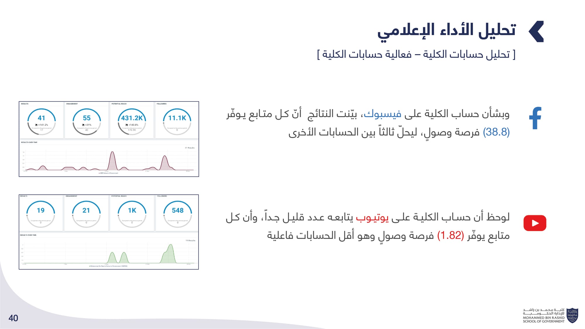 الحصاد الإعلامي _ كلية محمد بن راشد للإدارة الحكومية