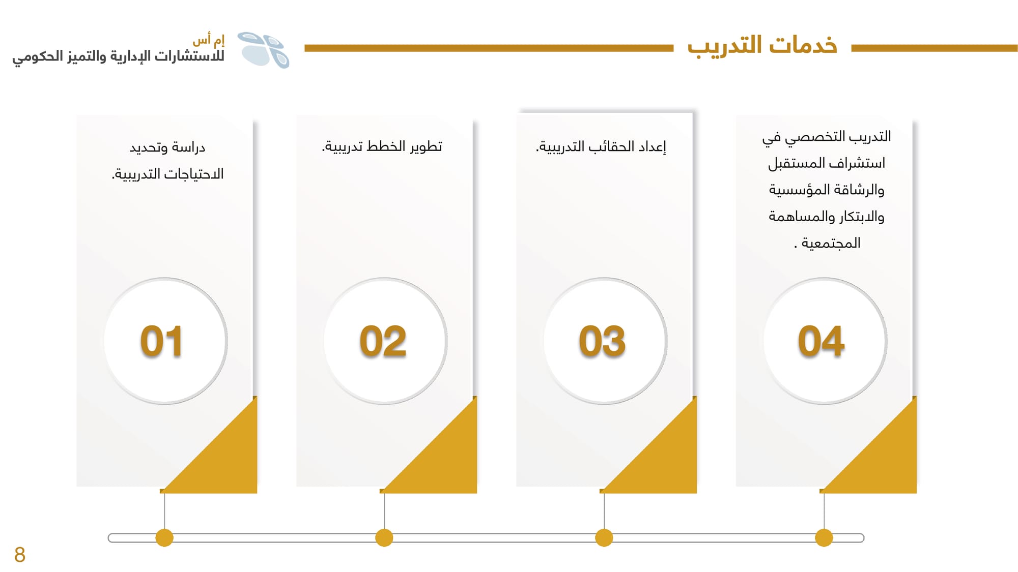 الملف الشخصي وقائمة الخدمات
