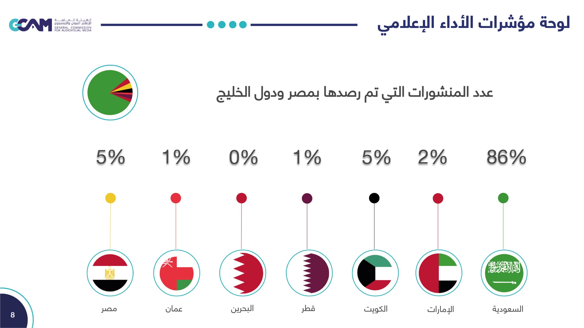 تقرير تحليل ردود الفعل حول مقال رئيس تحرير جريدة الجمهورية _2023