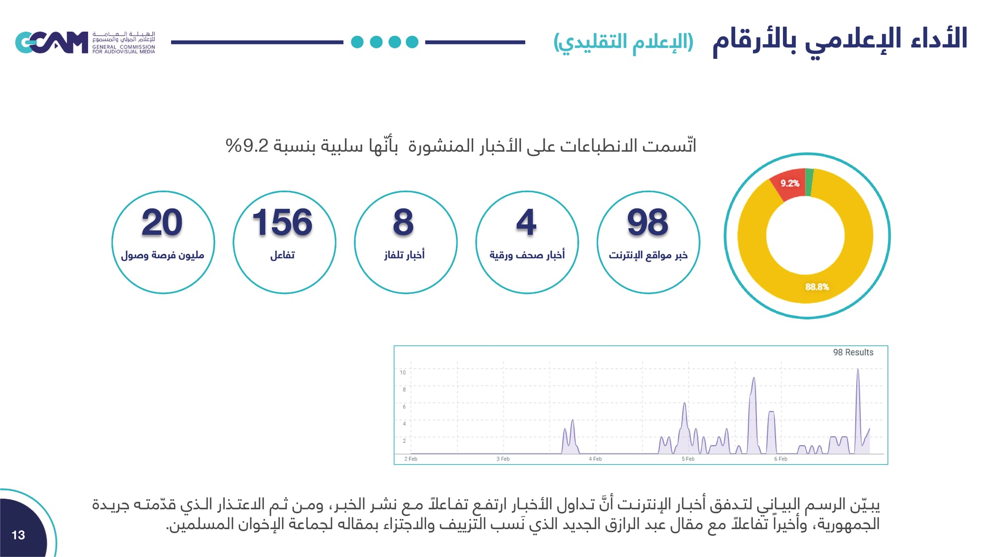 تقرير تحليل ردود الفعل حول مقال رئيس تحرير جريدة الجمهورية _2023