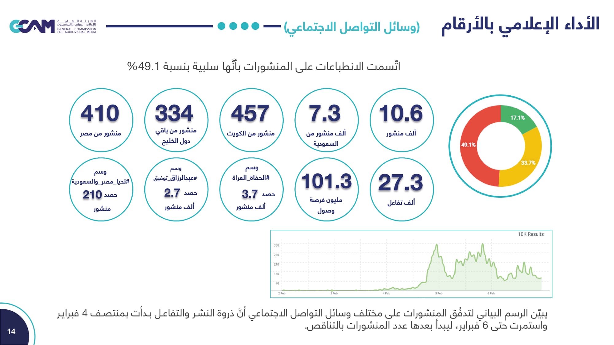 تقرير تحليل ردود الفعل حول مقال رئيس تحرير جريدة الجمهورية _2023