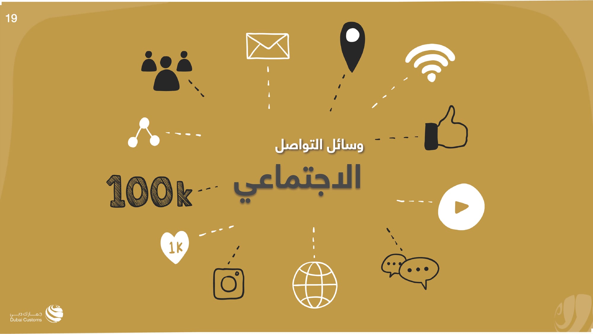 تقرير جمارك دبي أكتوبر 2022