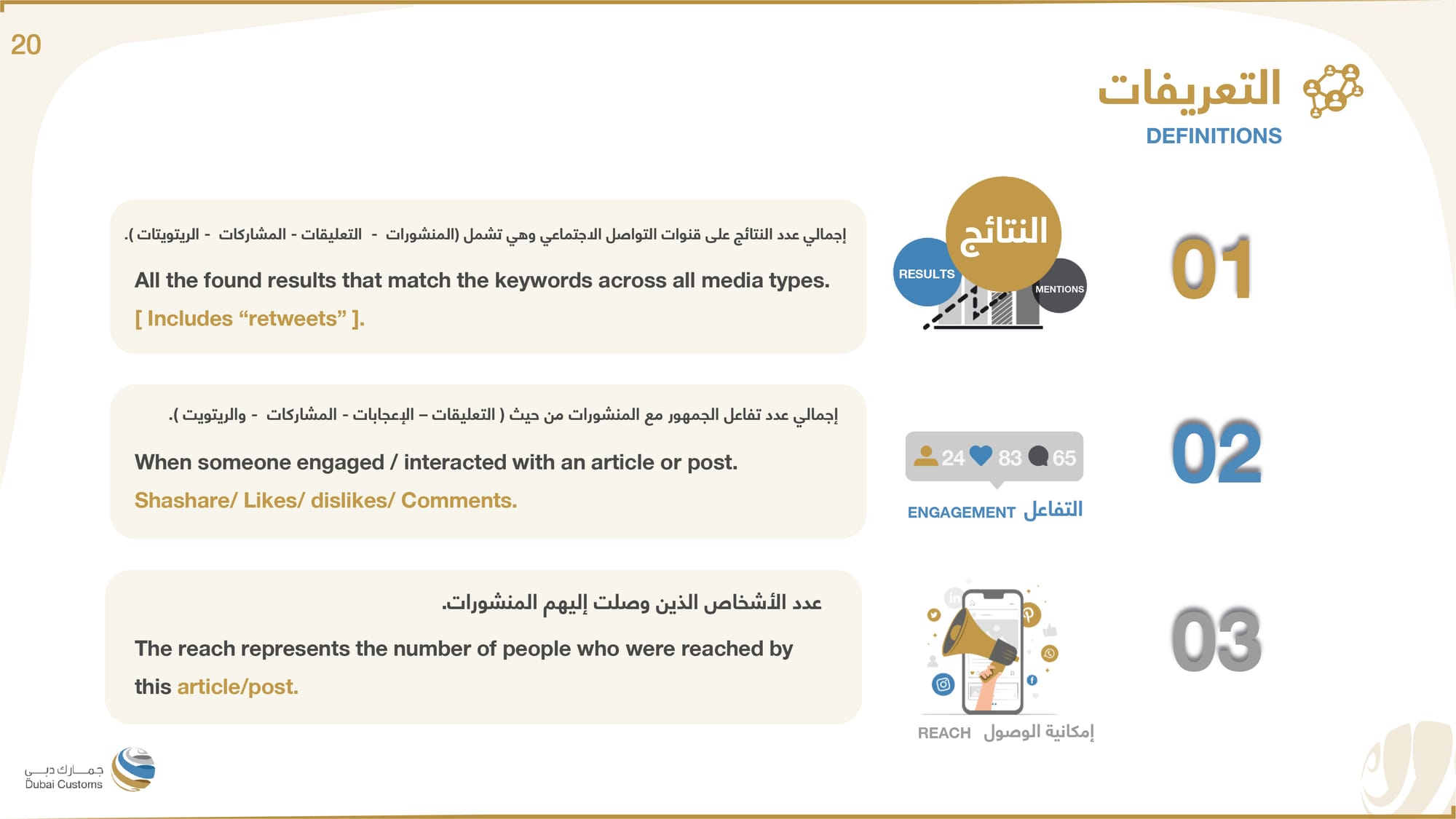 تقرير جمارك دبي أكتوبر 2022