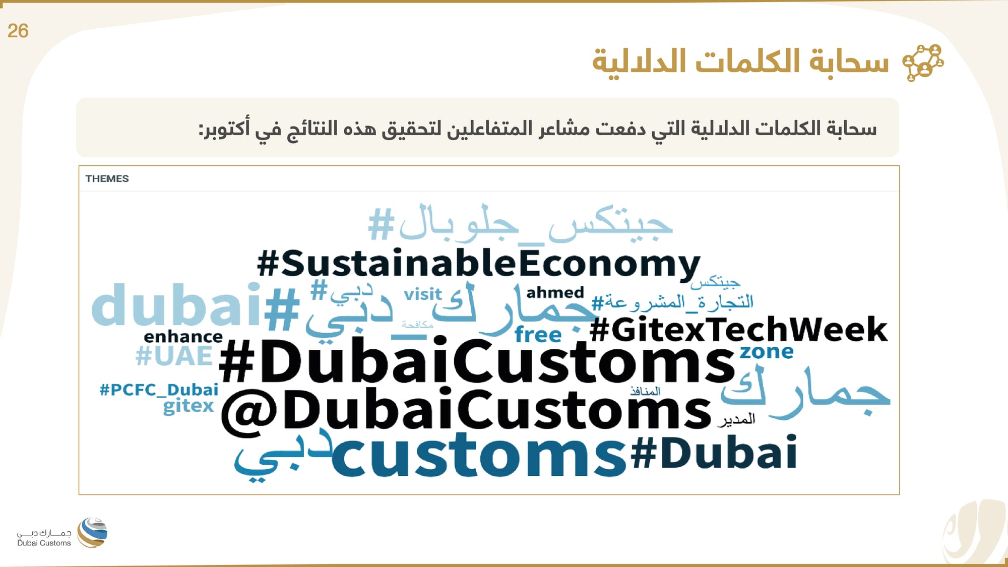 تقرير جمارك دبي أكتوبر 2022