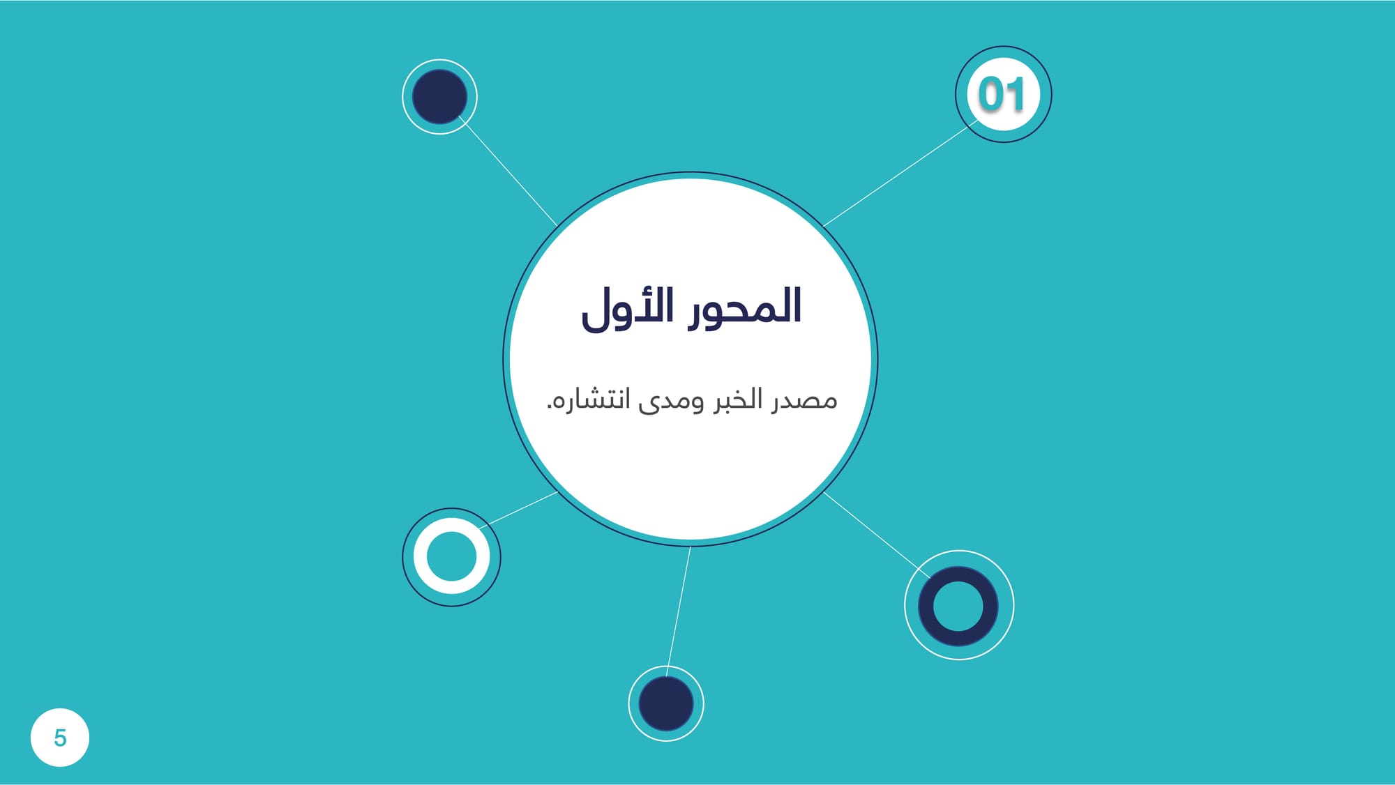 رصد وتحليل تداعيات ردود الفعل على خبر هيئة الإعلام