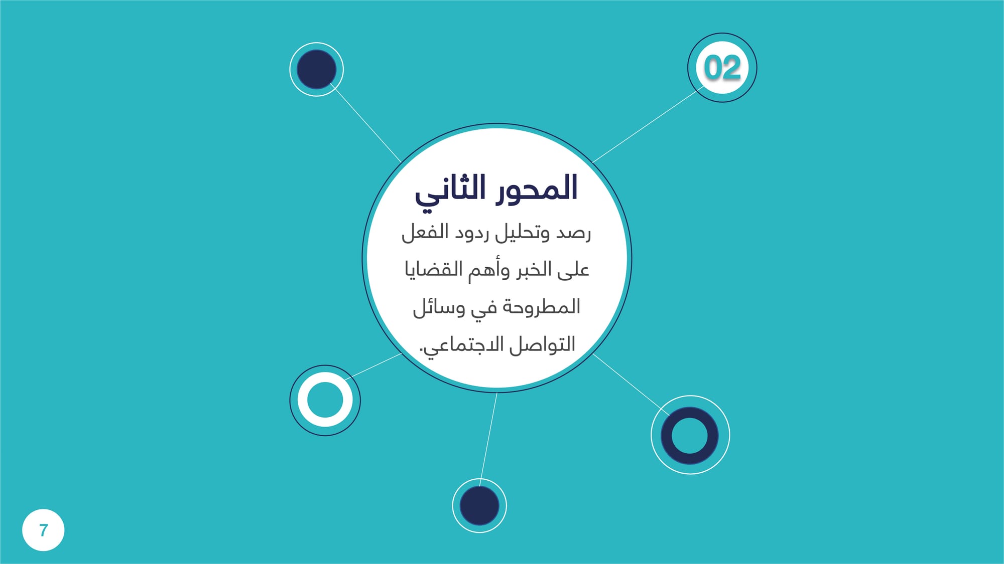 رصد وتحليل تداعيات ردود الفعل على خبر هيئة الإعلام