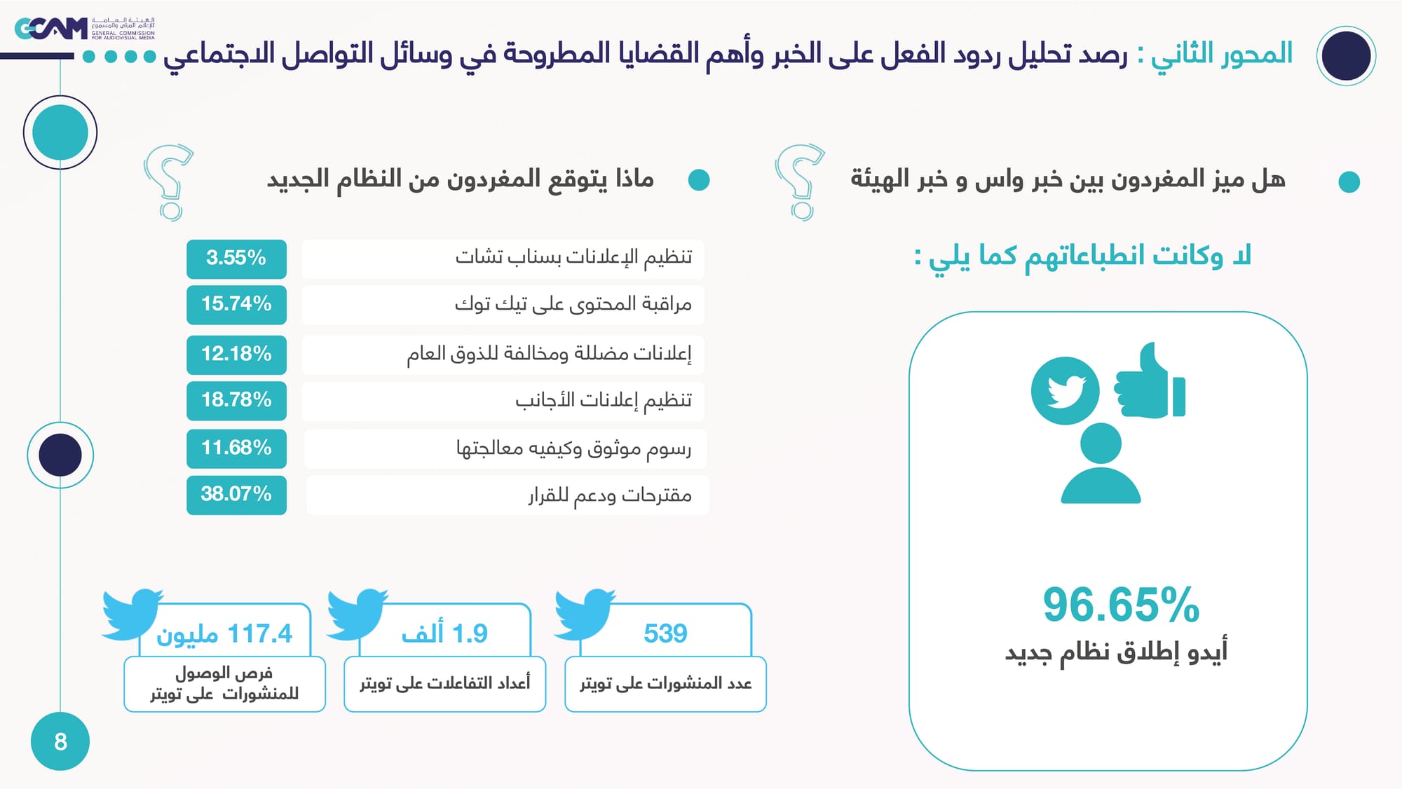 رصد وتحليل تداعيات ردود الفعل على خبر هيئة الإعلام