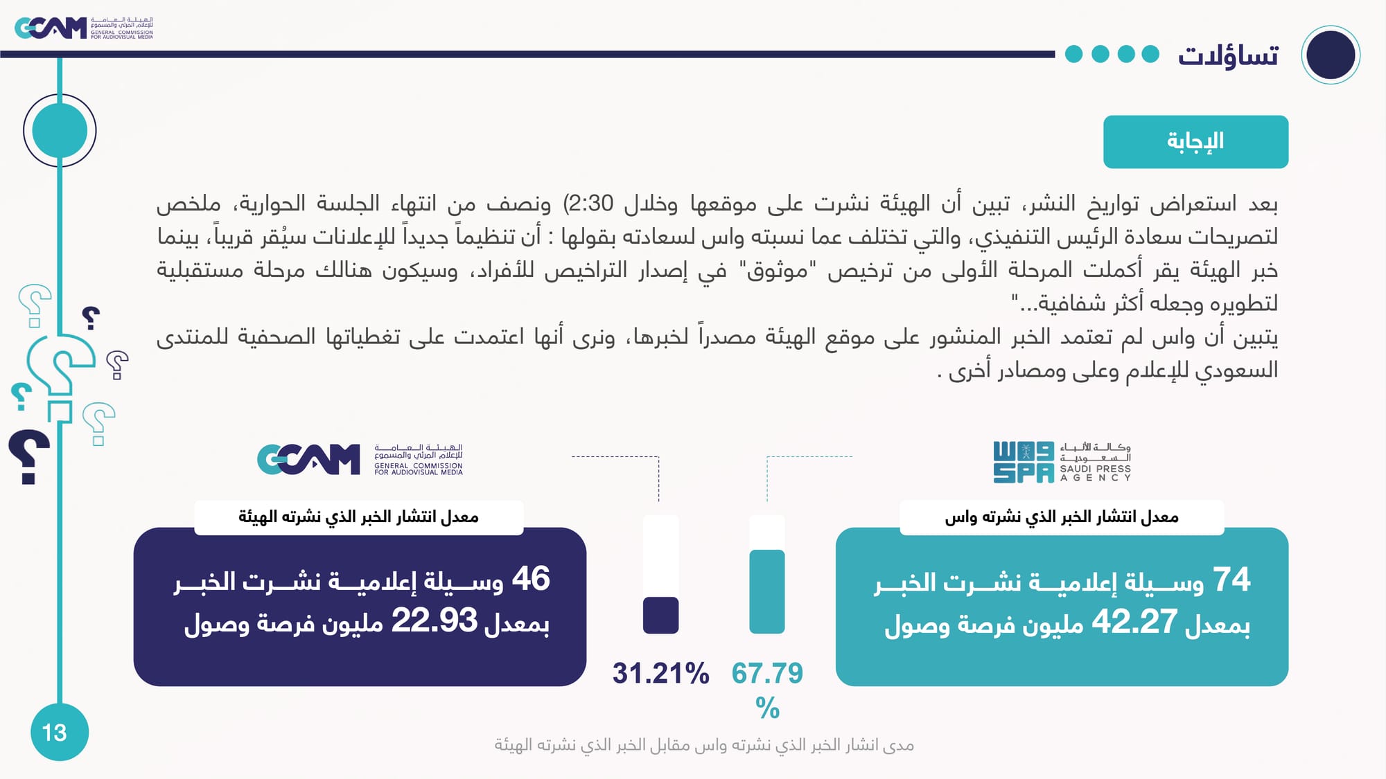 رصد وتحليل تداعيات ردود الفعل على خبر هيئة الإعلام