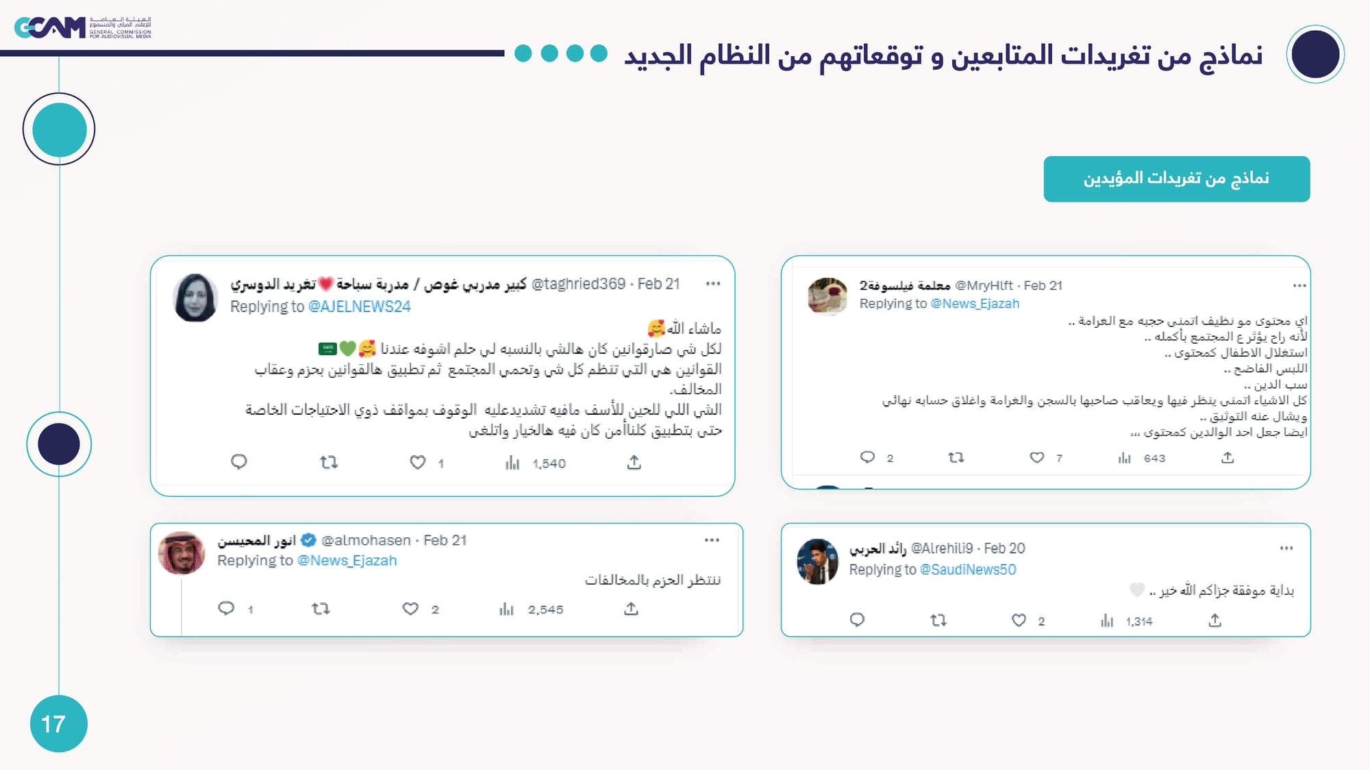 رصد وتحليل تداعيات ردود الفعل على خبر هيئة الإعلام