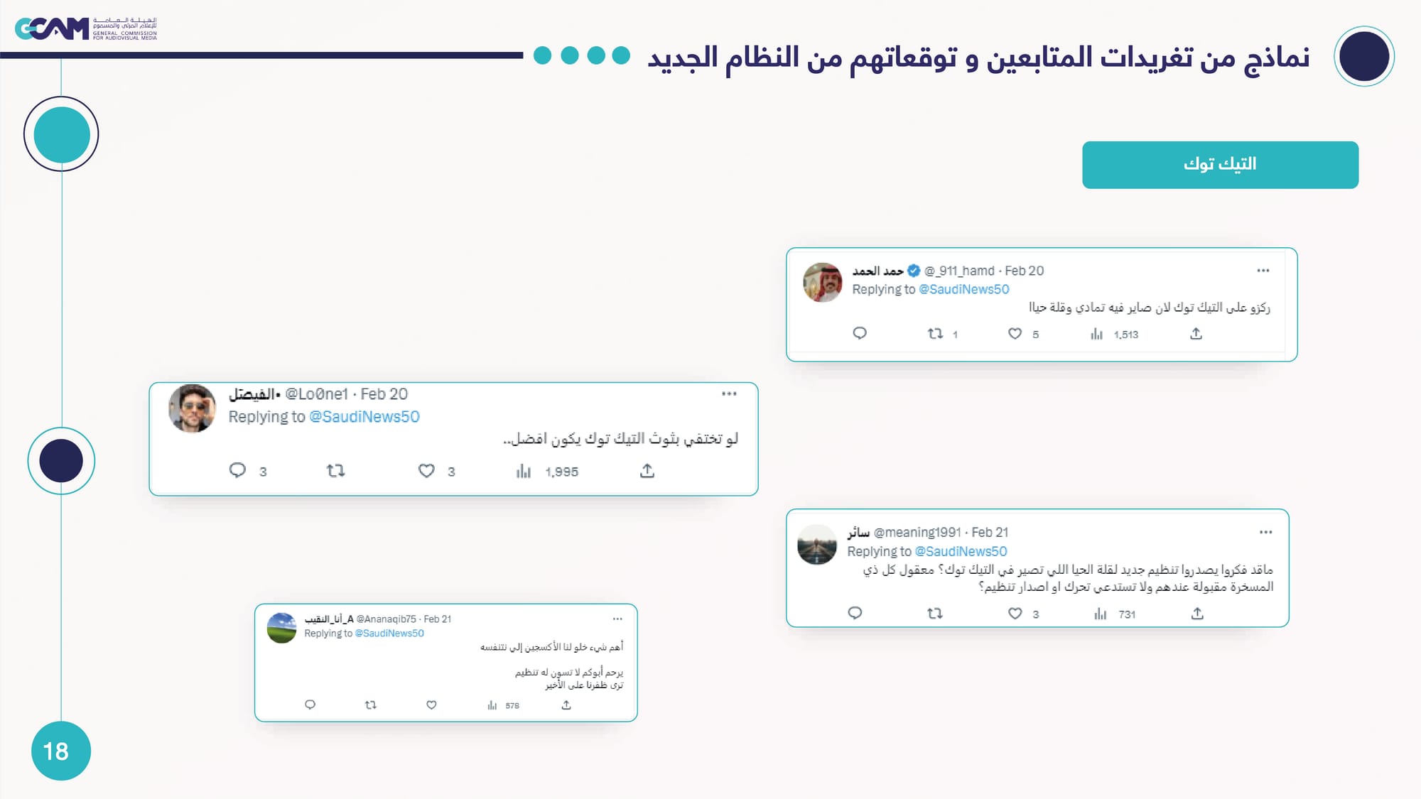 رصد وتحليل تداعيات ردود الفعل على خبر هيئة الإعلام