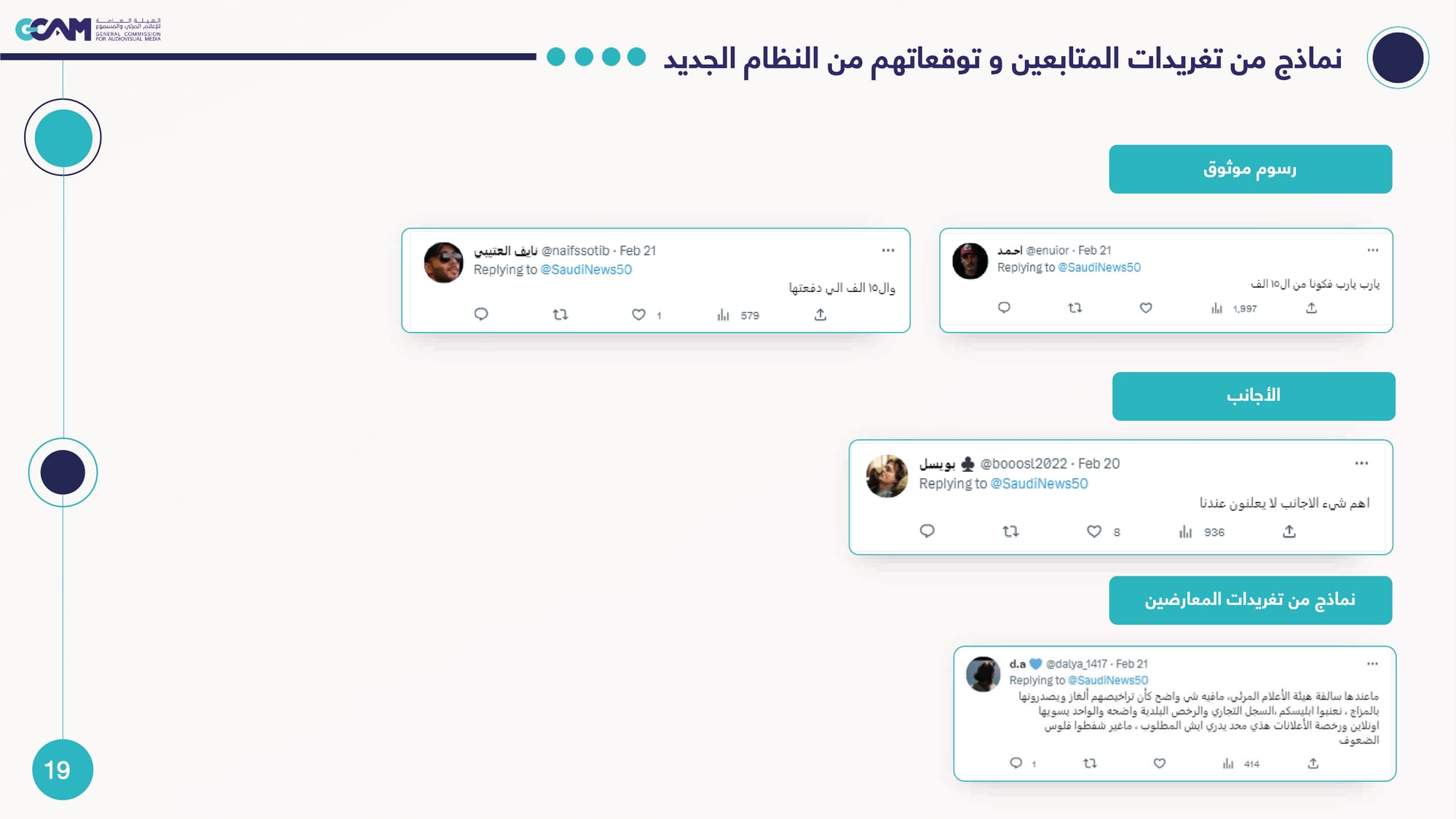 رصد وتحليل تداعيات ردود الفعل على خبر هيئة الإعلام