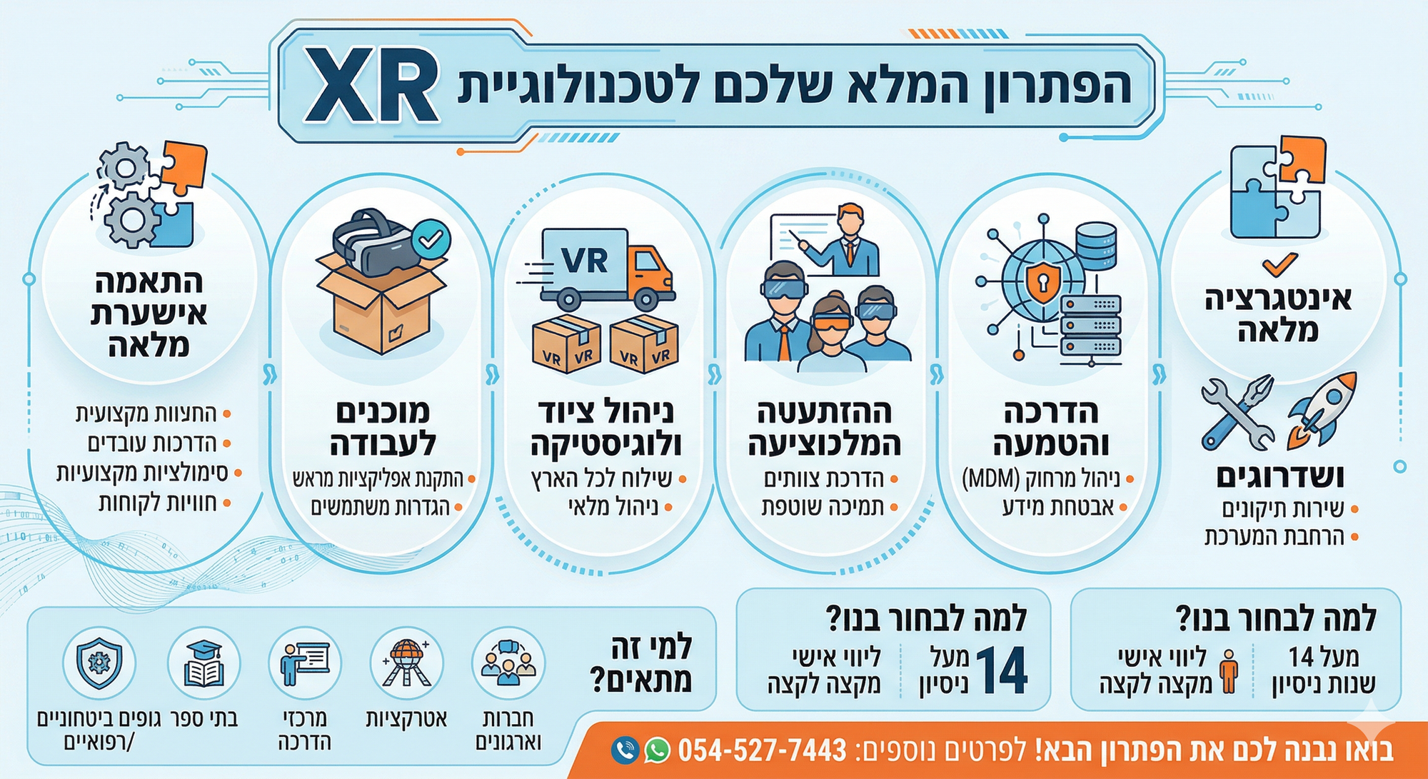 🚀 שירותי XR מתקדמים לעסקים – קיסר מציאות מדומה