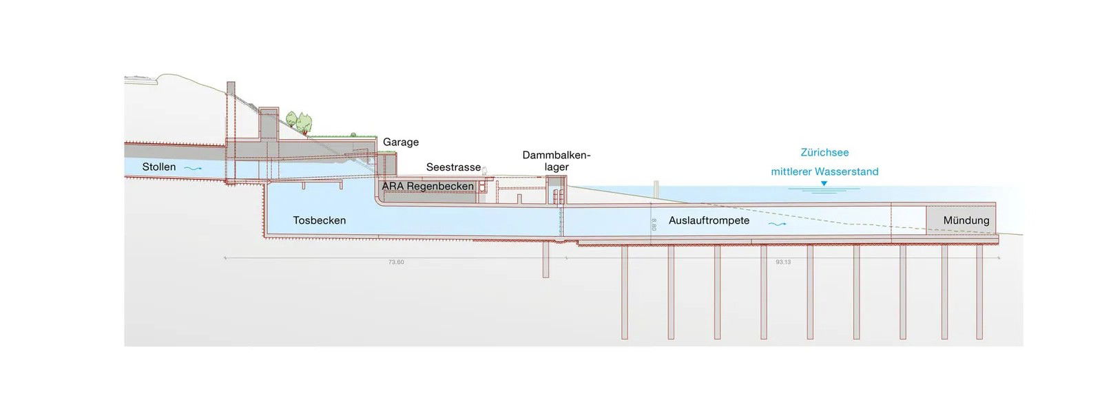 Längsschnitt Auslaufbauwerk Thalwil © Bild zvg