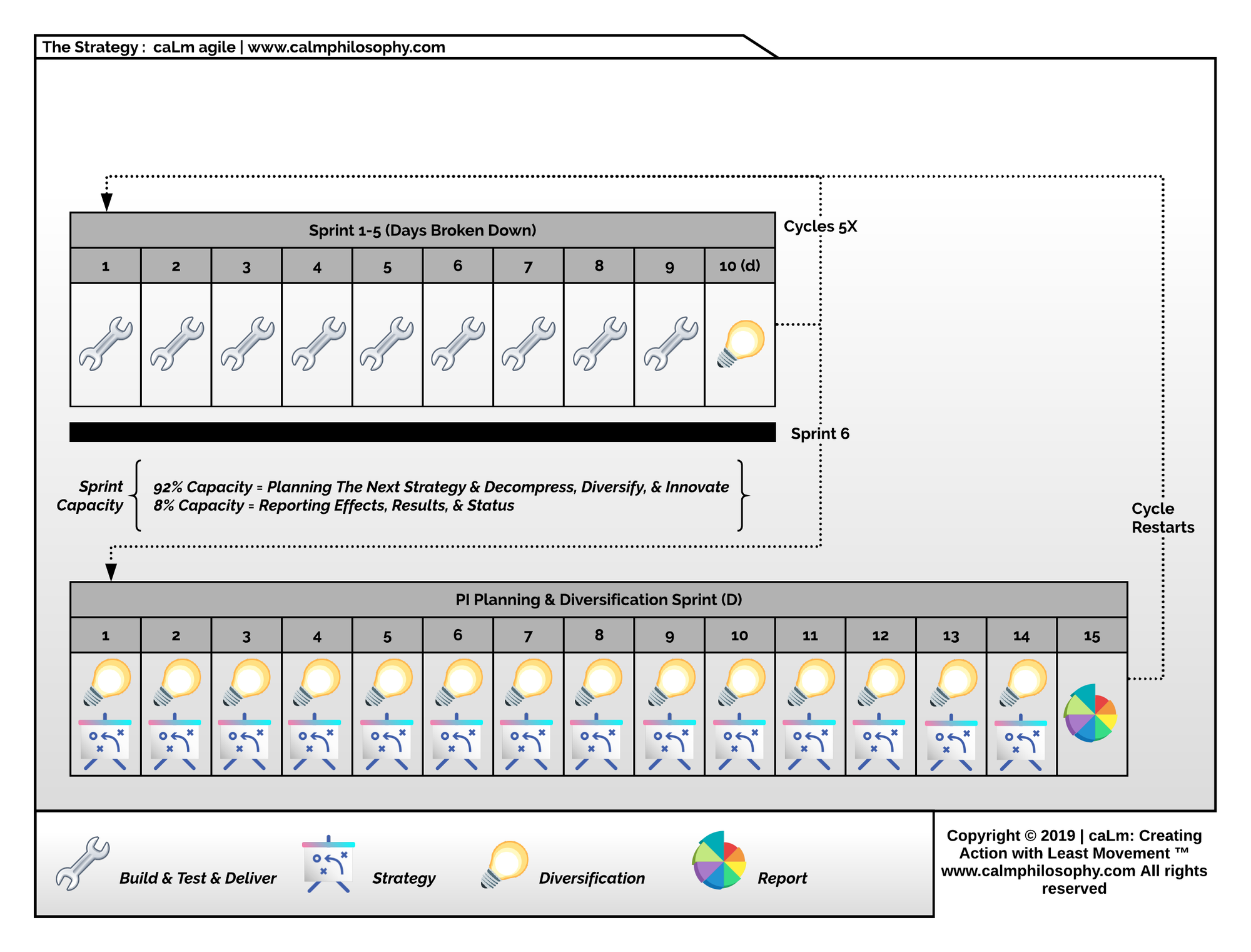 Embedding Calm Philosophy Into SAFe (Scaled Agile Framework) with caLm Agile.