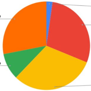 סקר בעלי העסקים הגדול והמקיף!