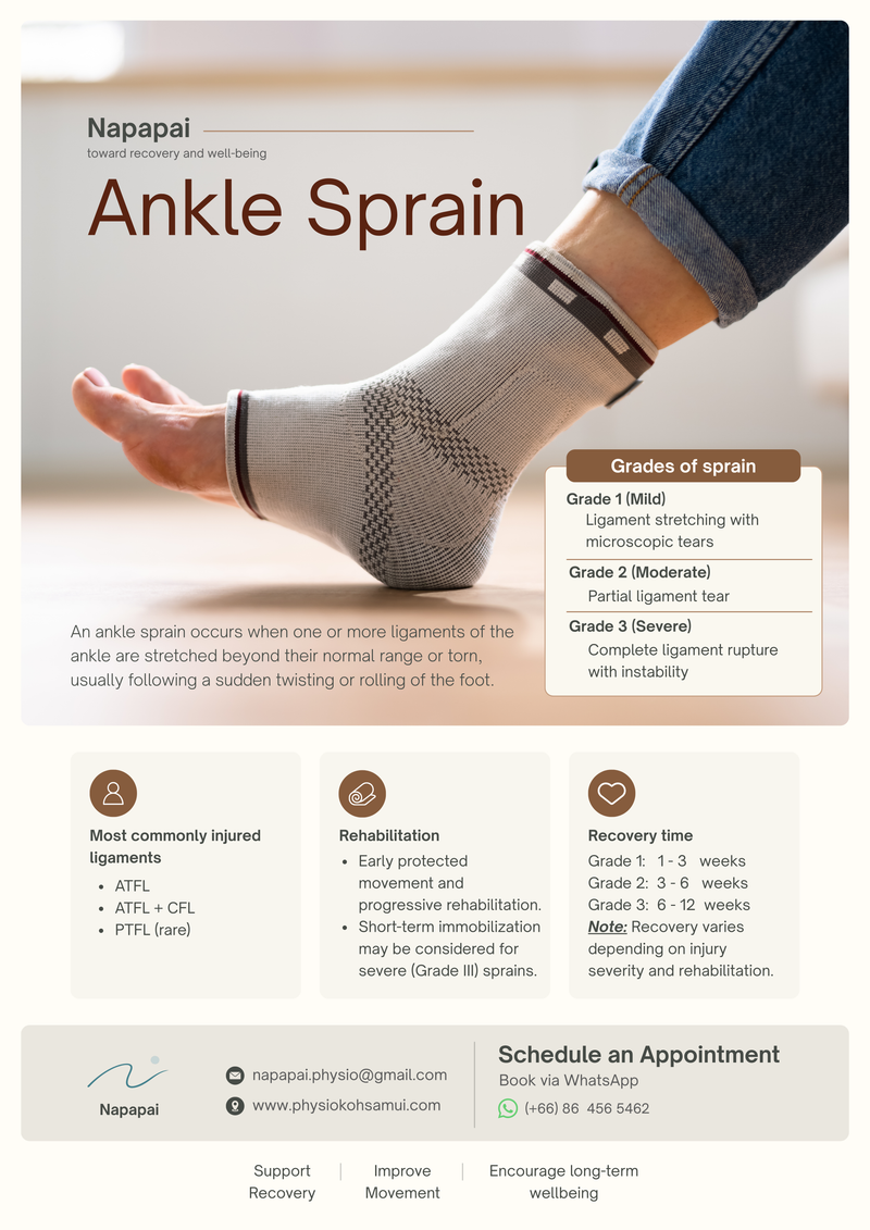 Ankle Sprain: Complete Evidence-Based Guide to Recovery