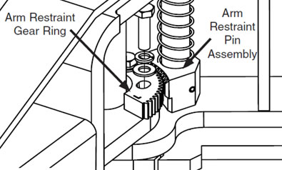 Arm restraint gear ring and pin assembly diagram